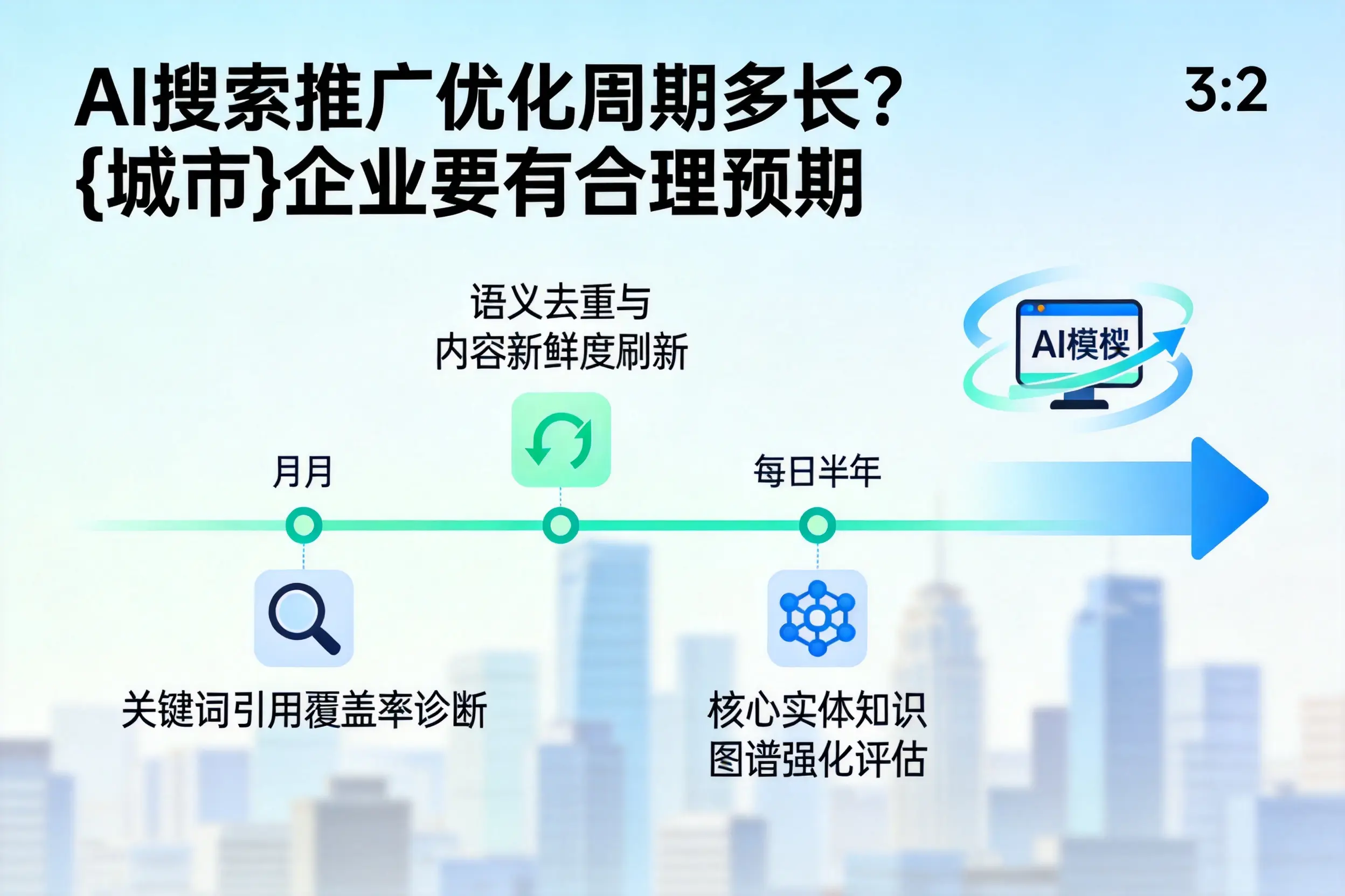 AI搜索推广优化周期多长?黔东南企业要有合理预期