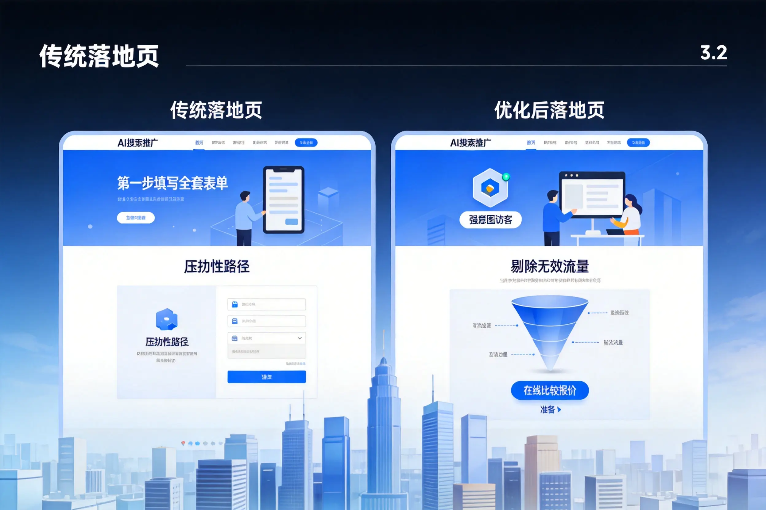 AI搜索推广落地页转化低?黔东南企业优化方法详解