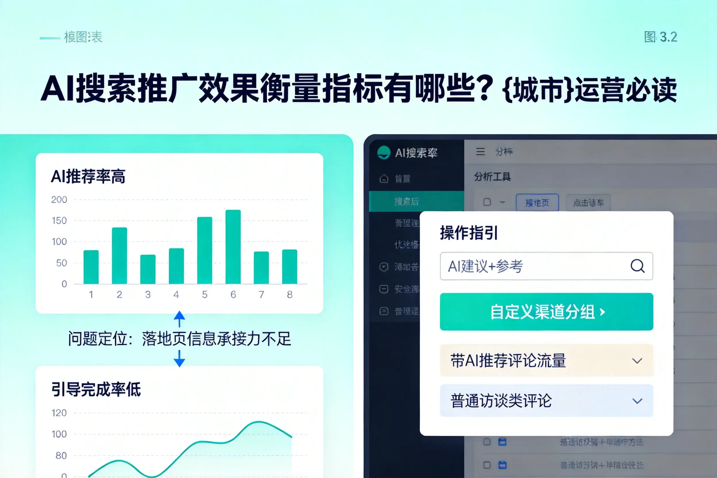 AI搜索推广效果衡量指标有哪些？黔东南运营必读