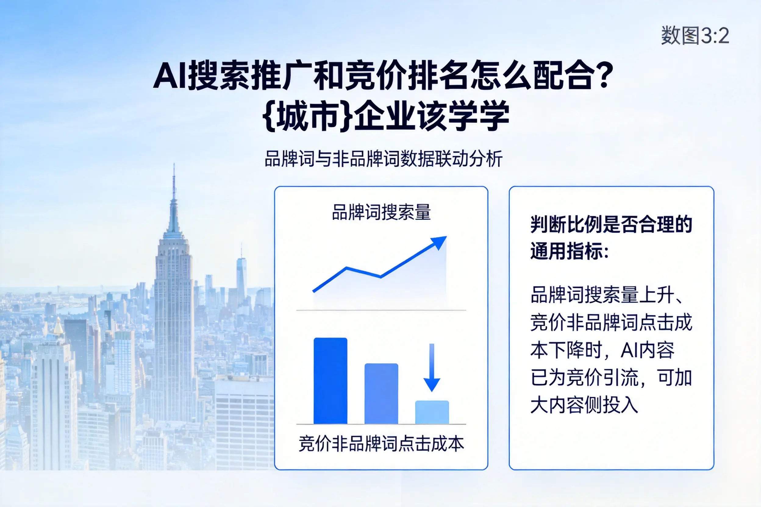 AI搜索推广和竞价排名怎么配合?黔东南企业该学学