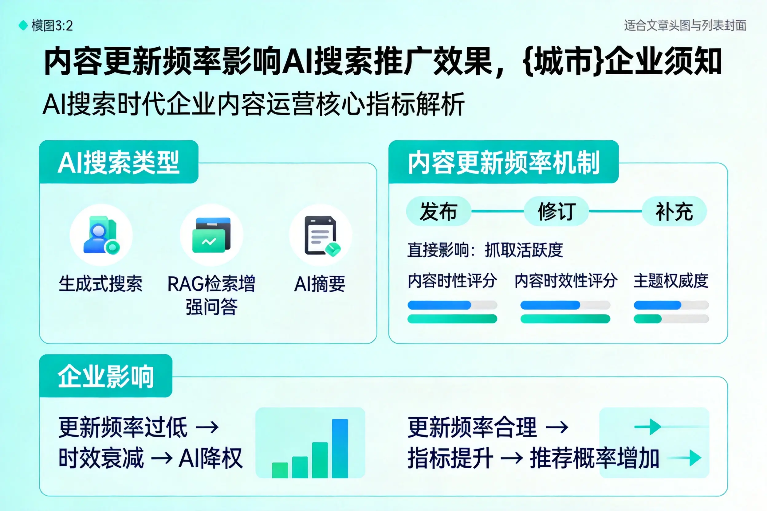 内容更新频率影响AI搜索推广效果,黔东南企业须知
