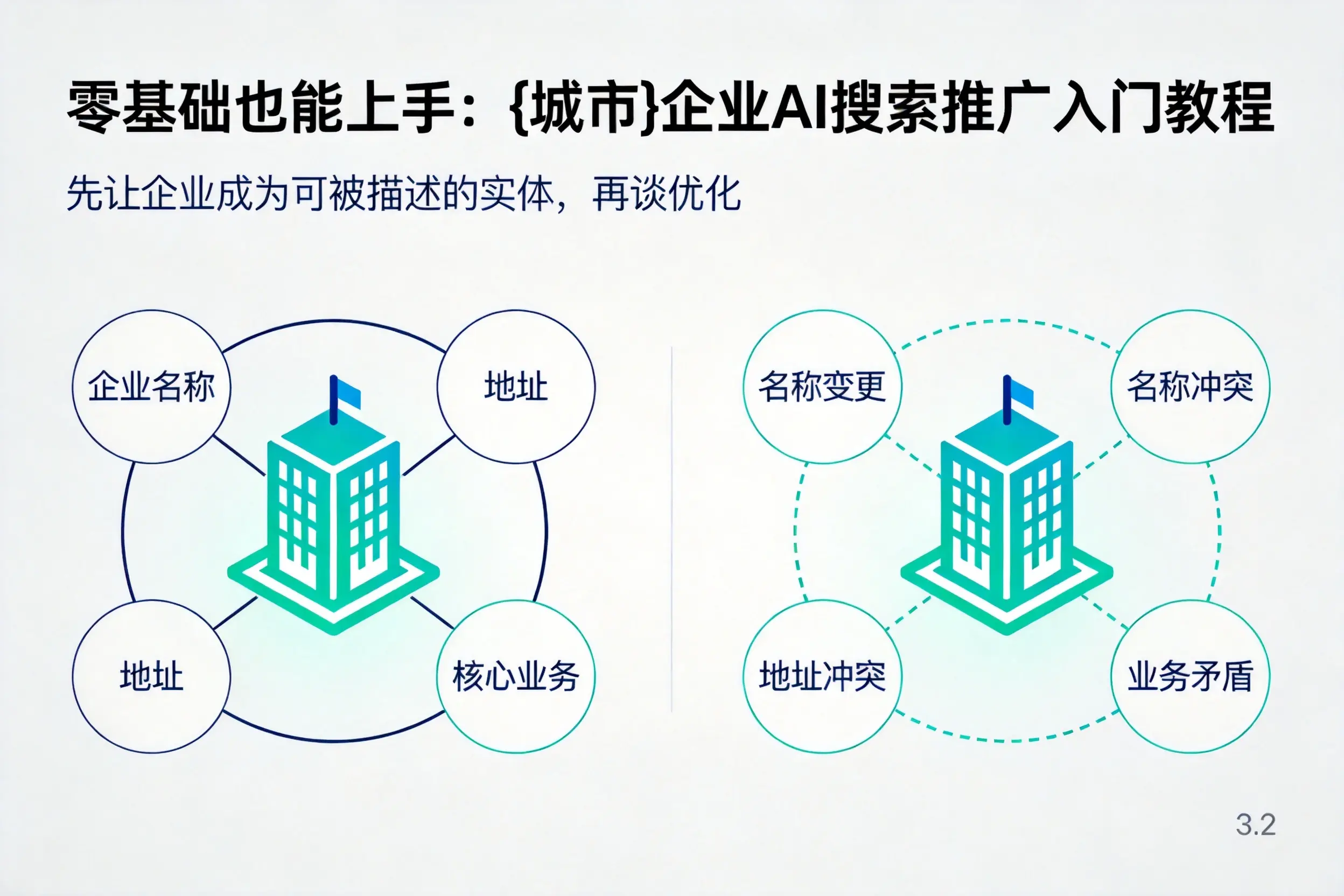 零基础也能上手:黔东南企业AI搜索推广入门教程