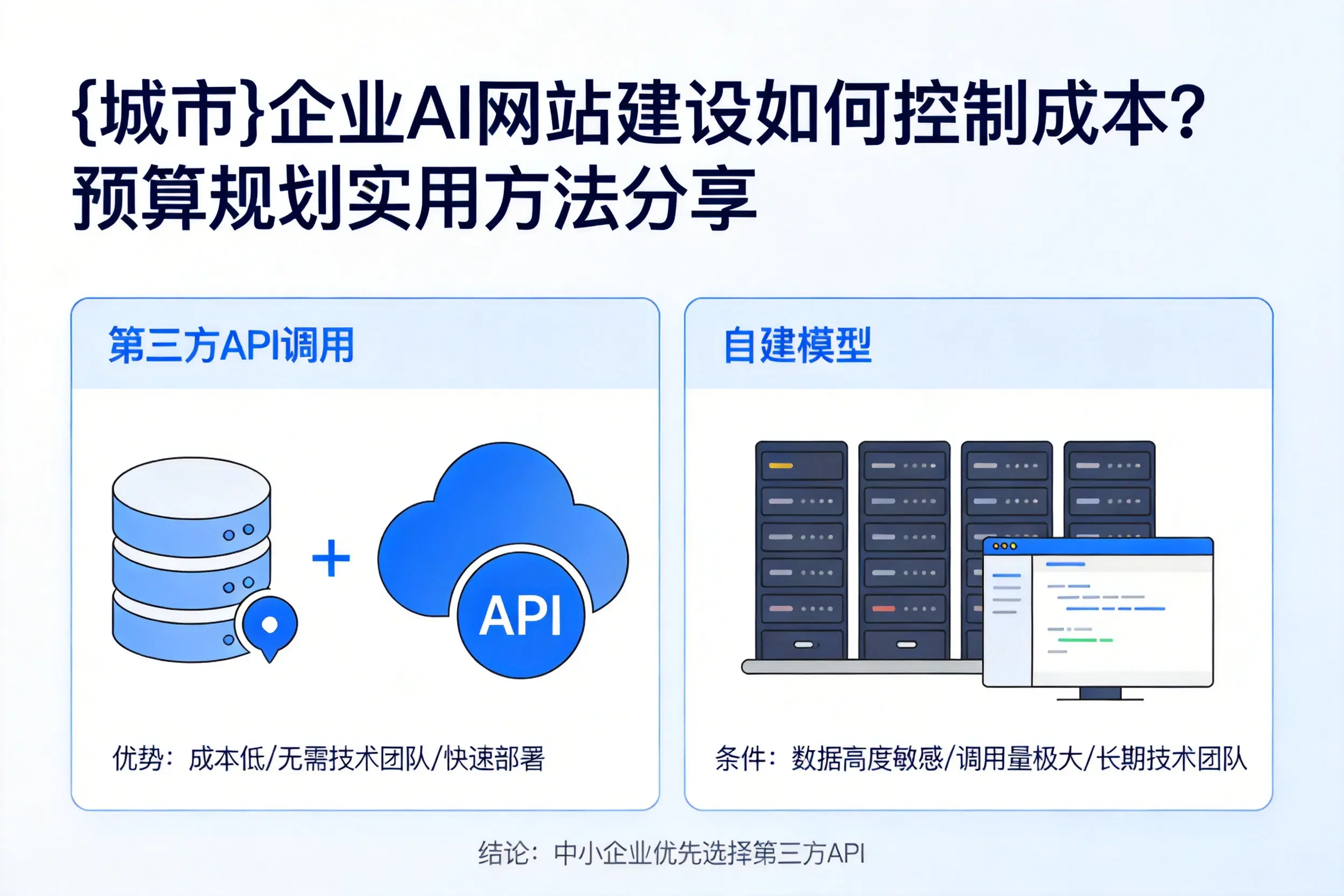黔东南企业AI网站建设如何控制成本？预算规划实用方法分享