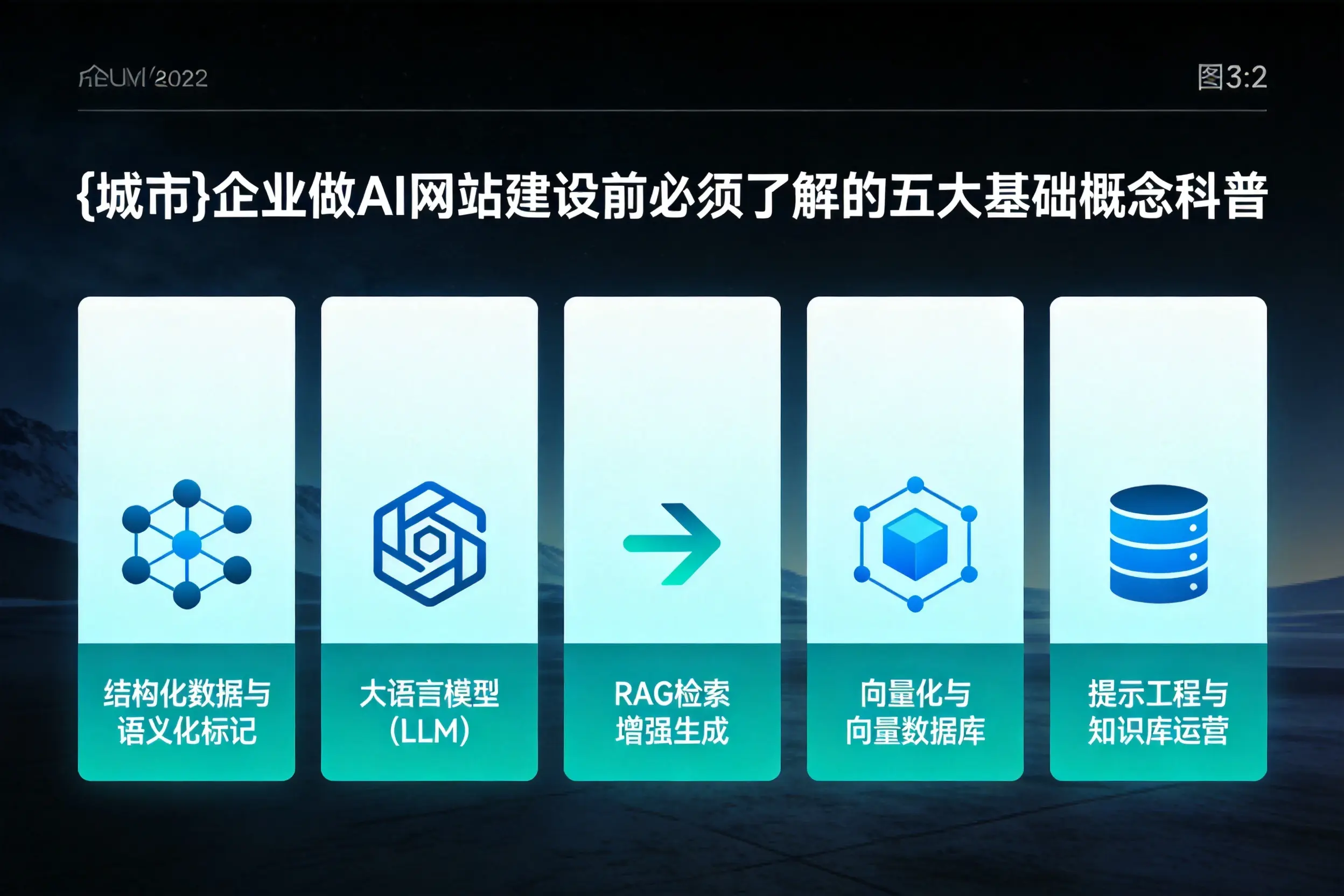 黔东南企业做AI网站建设前必须了解的五大基础概念科普
