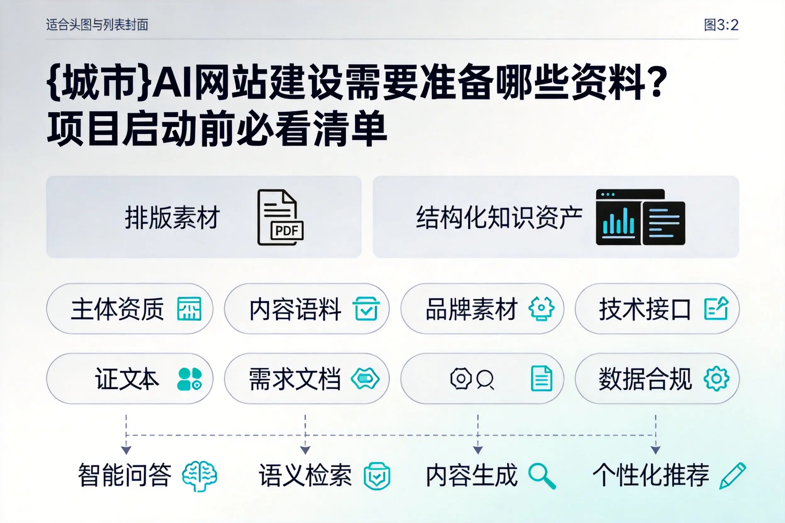 黔东南AI网站建设需要准备哪些资料?项目启动前必看清单