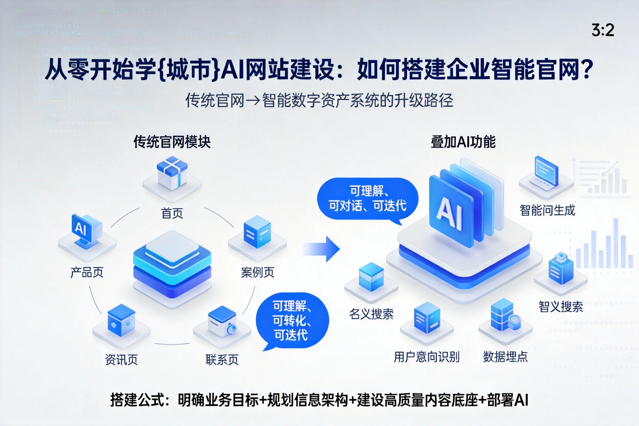 从零开始学黔东南AI网站建设:如何搭建企业智能官网?