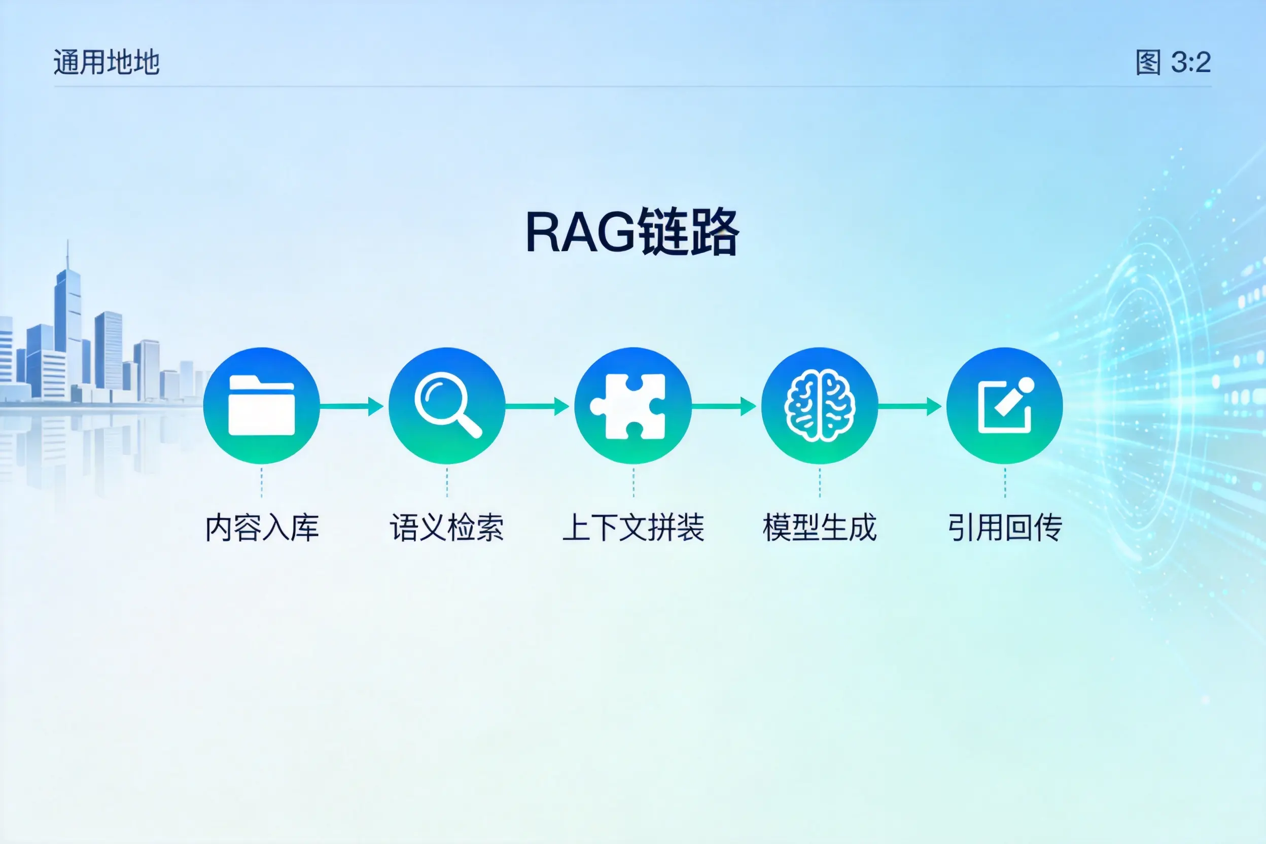 手把手教你黔东南AI网站建设:搭建智能官网的完整教程