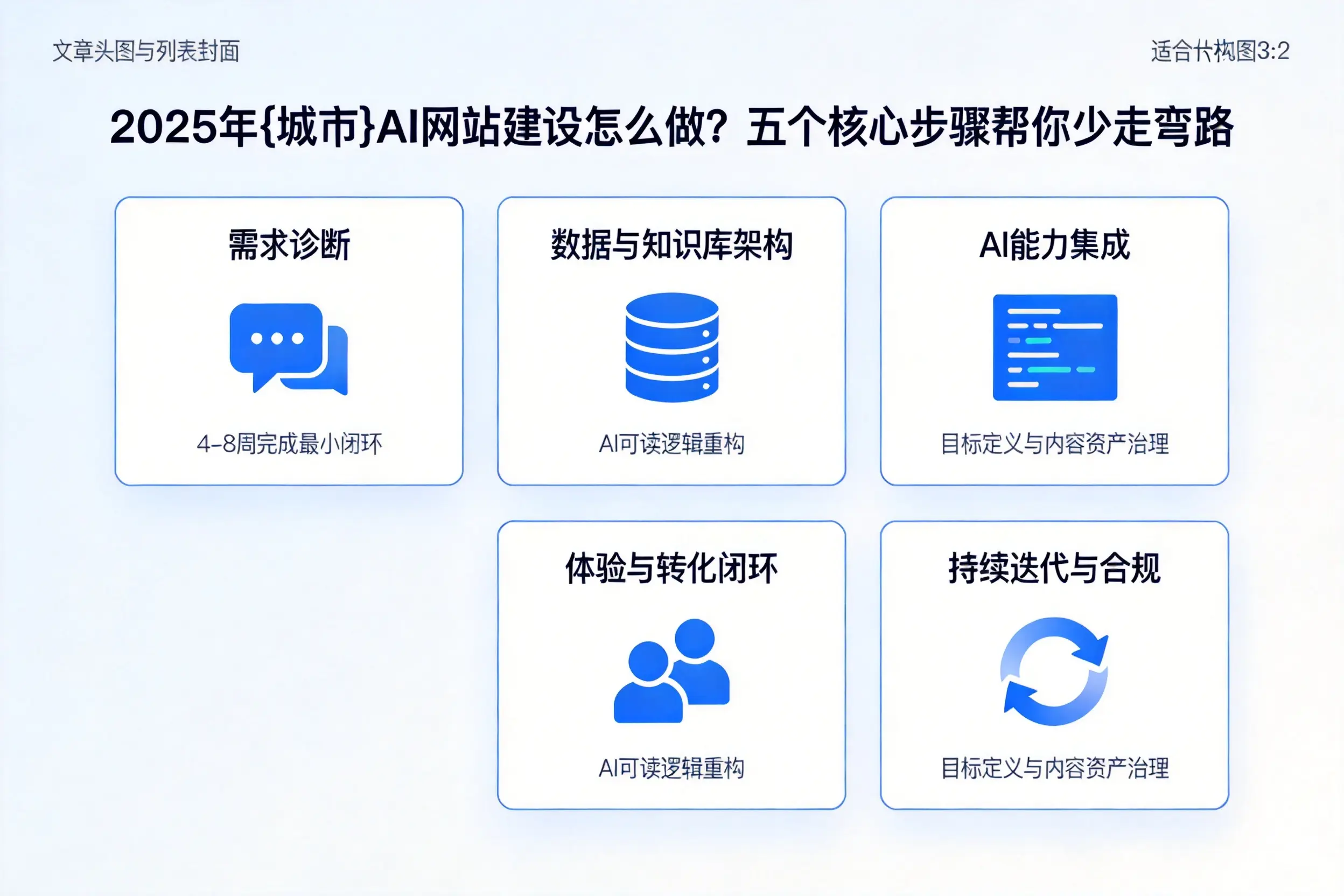 2025年黔东南AI网站建设怎么做?五个核心步骤帮你少走弯路