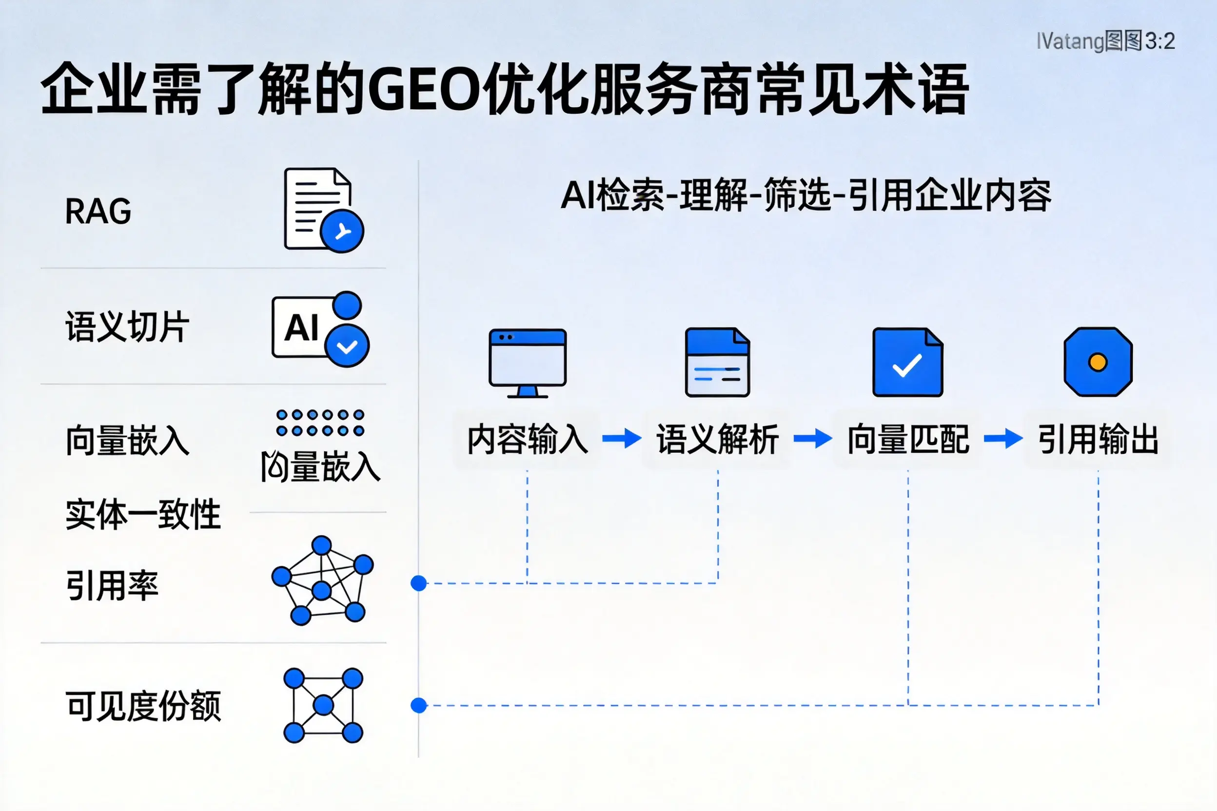 黔东南企业需了解的GEO优化服务商常见术语