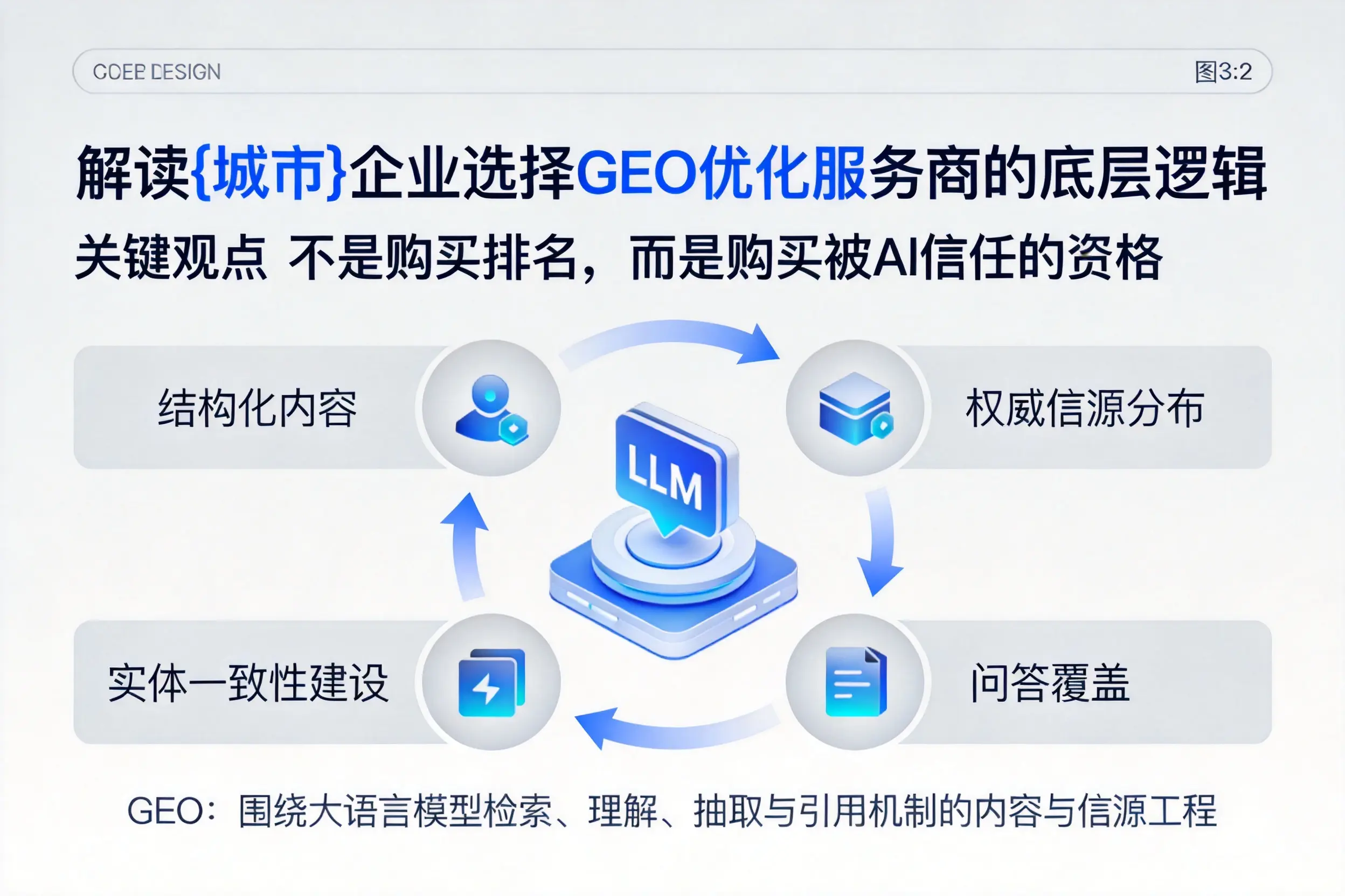 解读黔东南企业选择GEO优化服务商的底层逻辑
