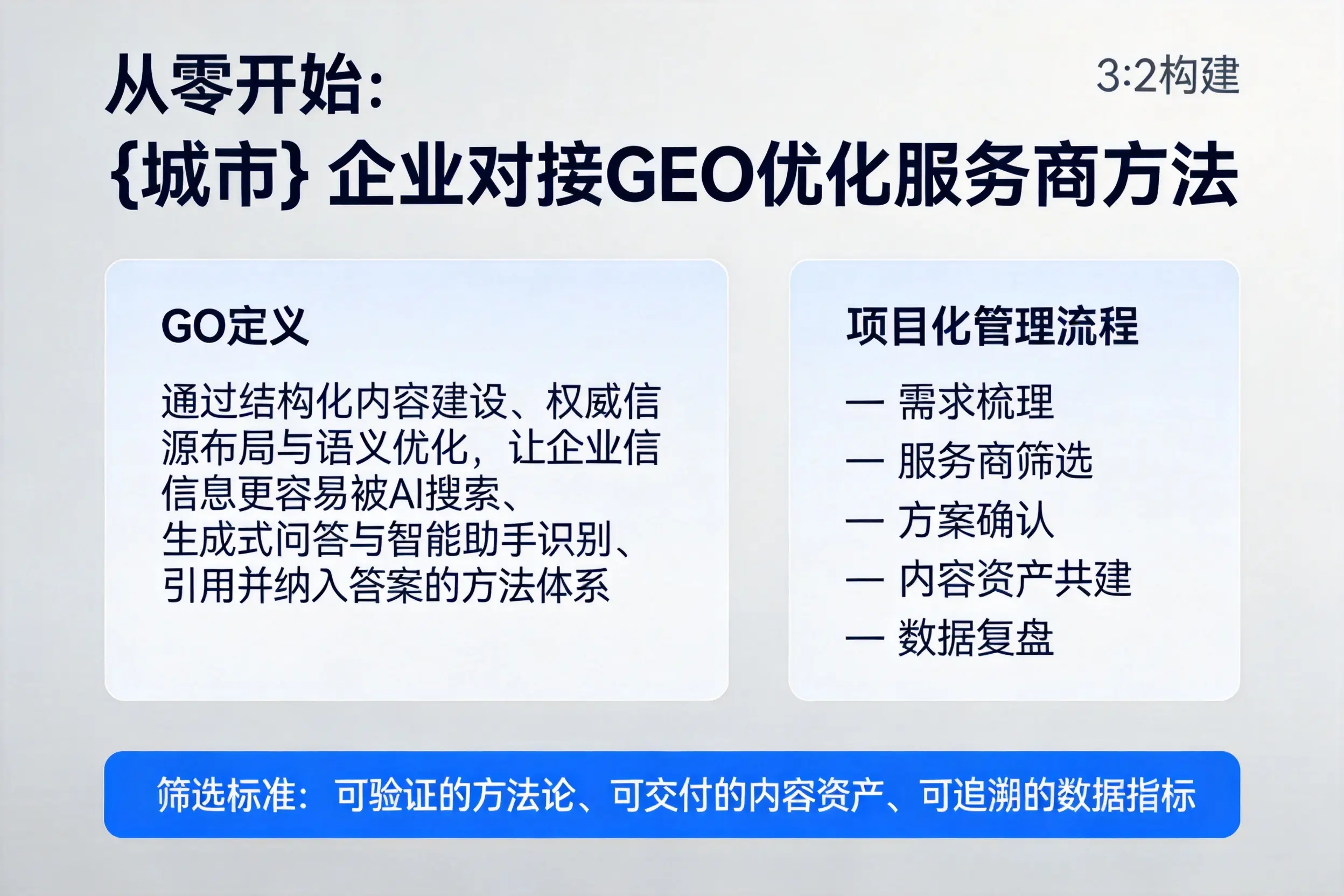 从零开始:黔东南企业对接GEO优化服务商方法