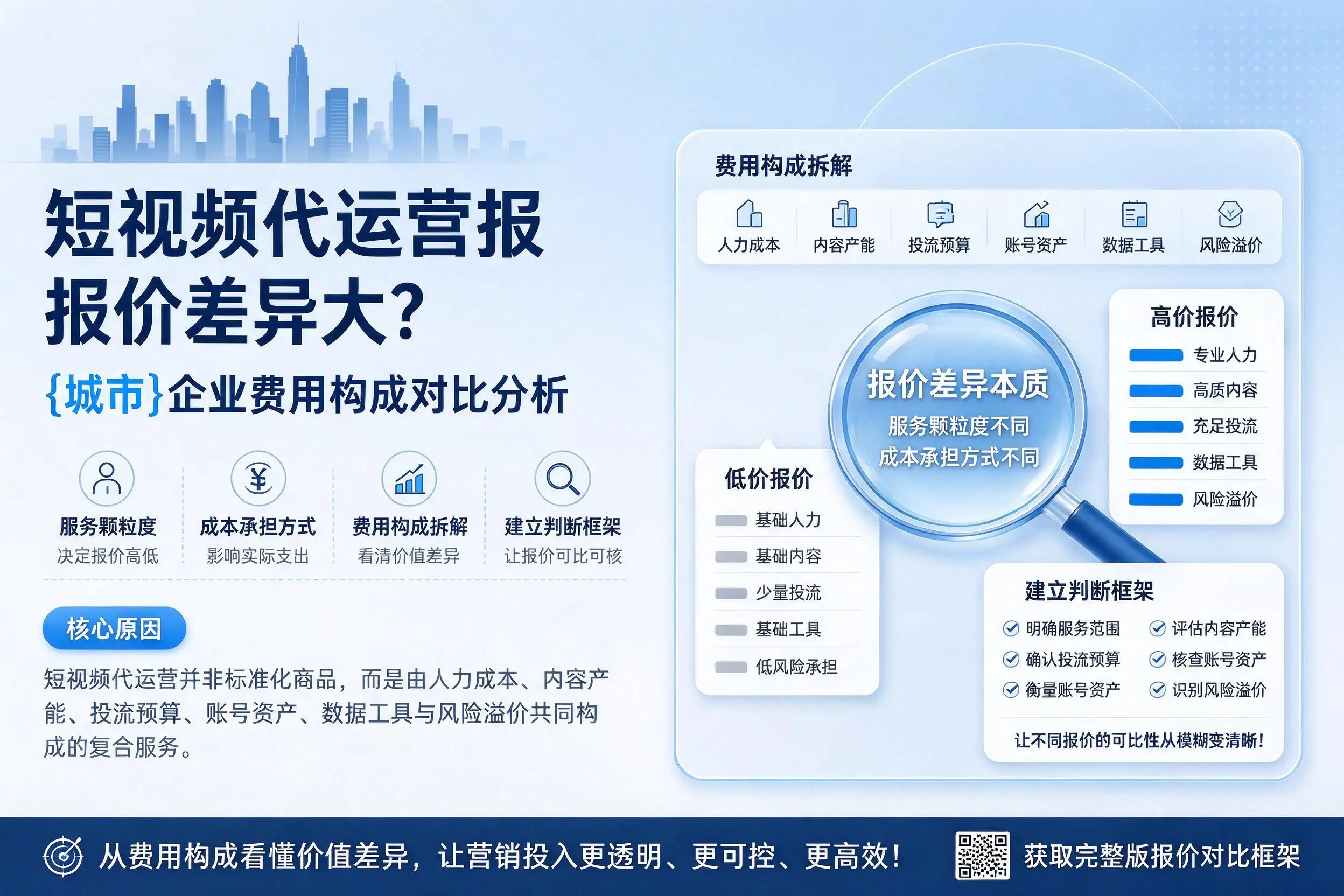 短视频代运营报价差异大?黔东南企业费用构成对比分析