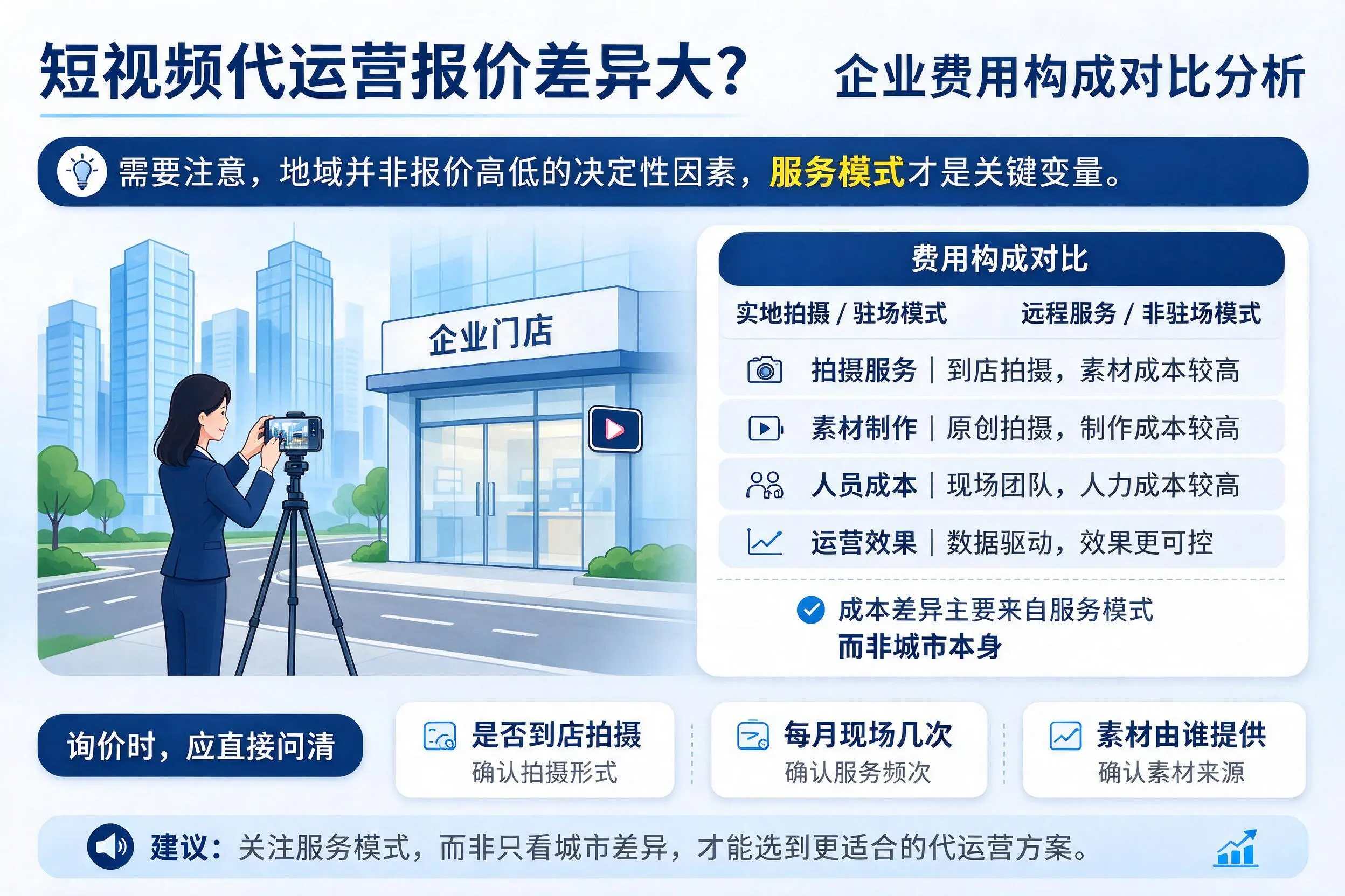 短视频代运营报价差异大?黔东南企业费用构成对比分析