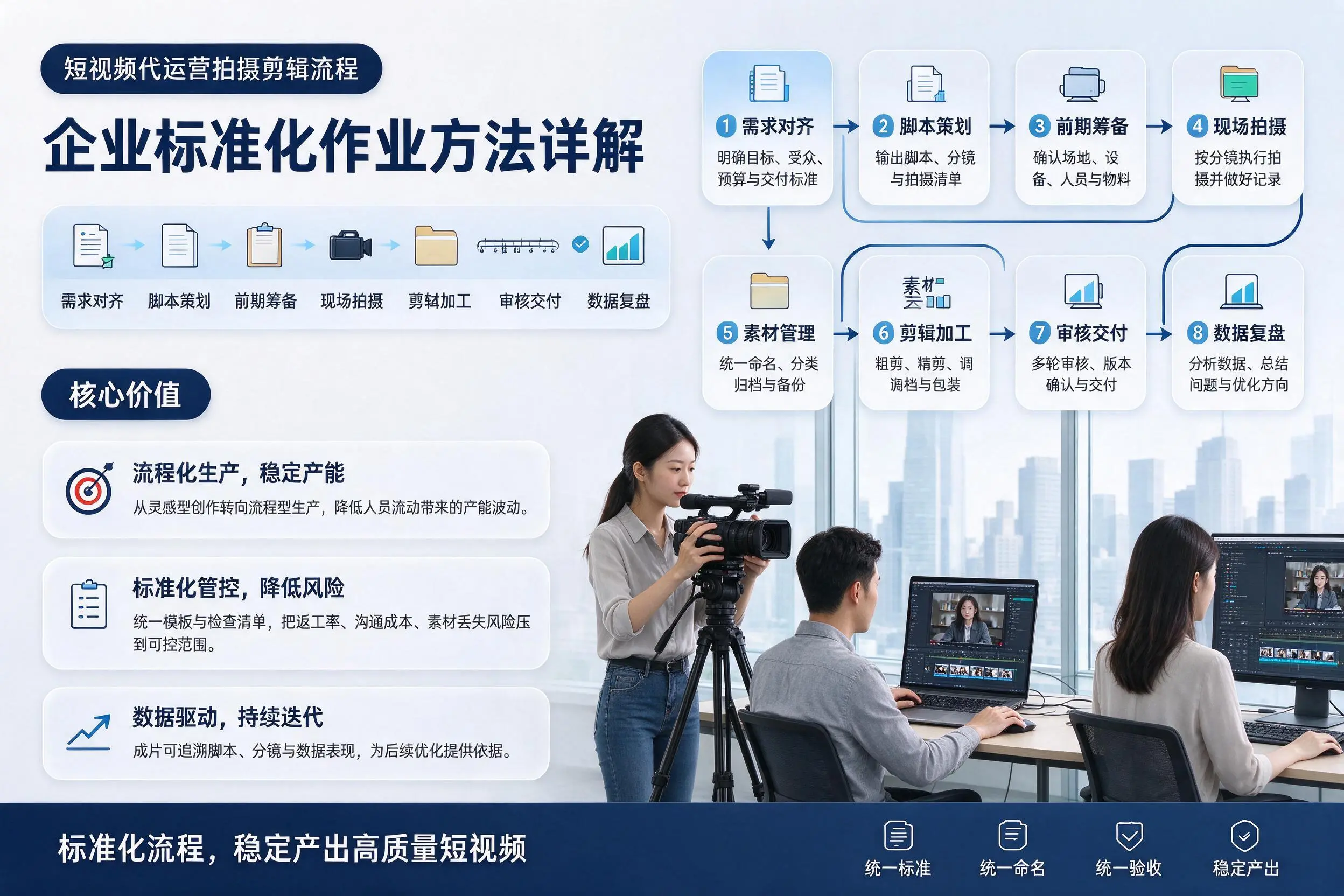 短视频代运营拍摄剪辑流程:黔东南企业标准化作业方法详解
