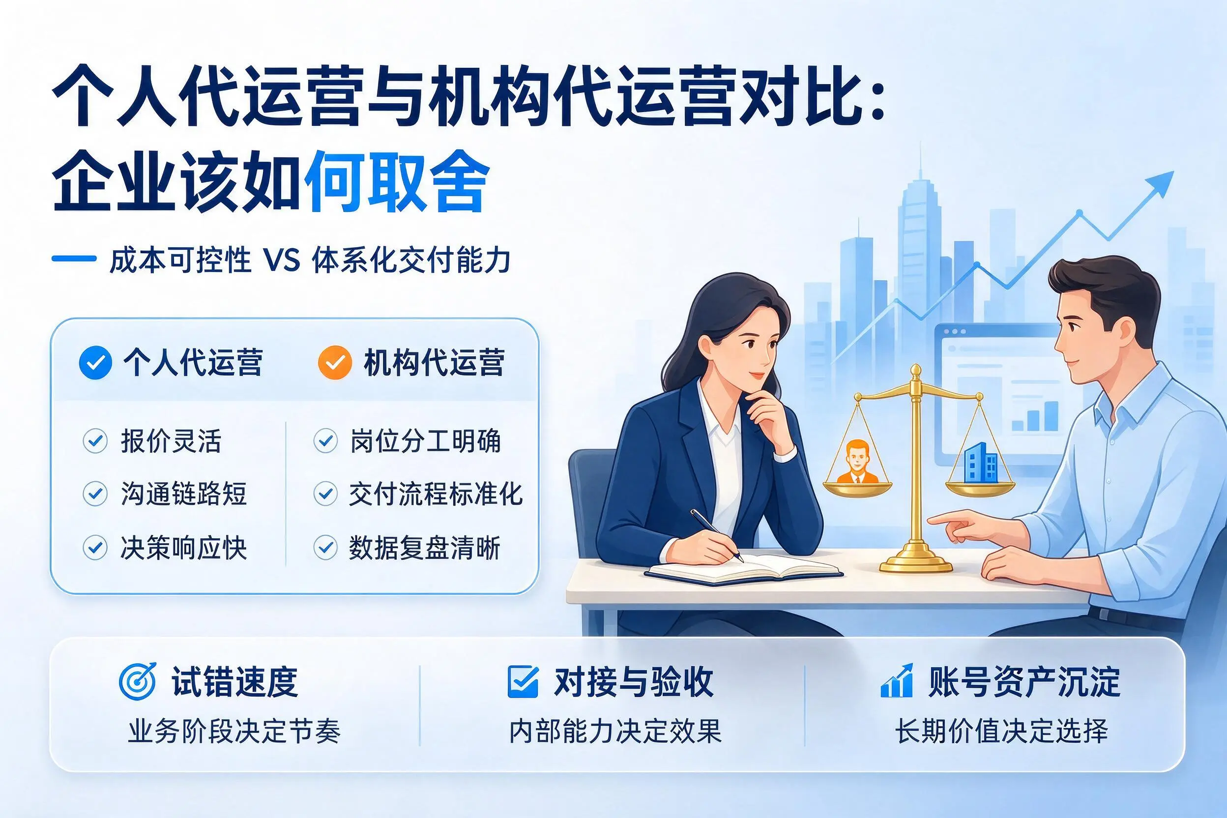 个人代运营与机构代运营对比:黔东南企业该如何取舍