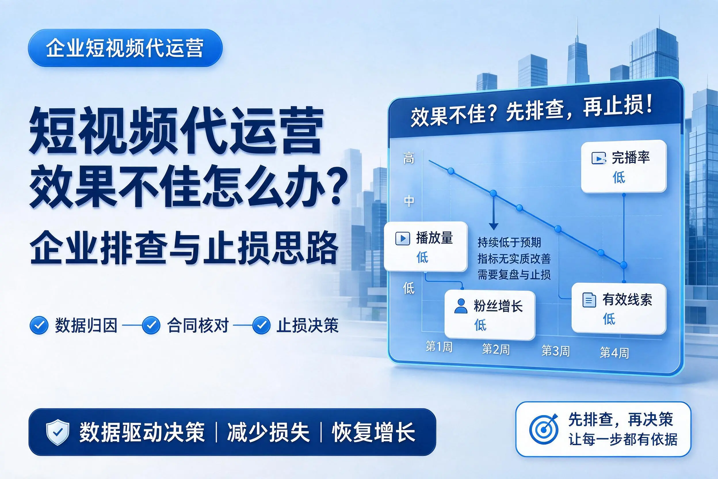 短视频代运营效果不佳怎么办?黔东南企业排查与止损思路