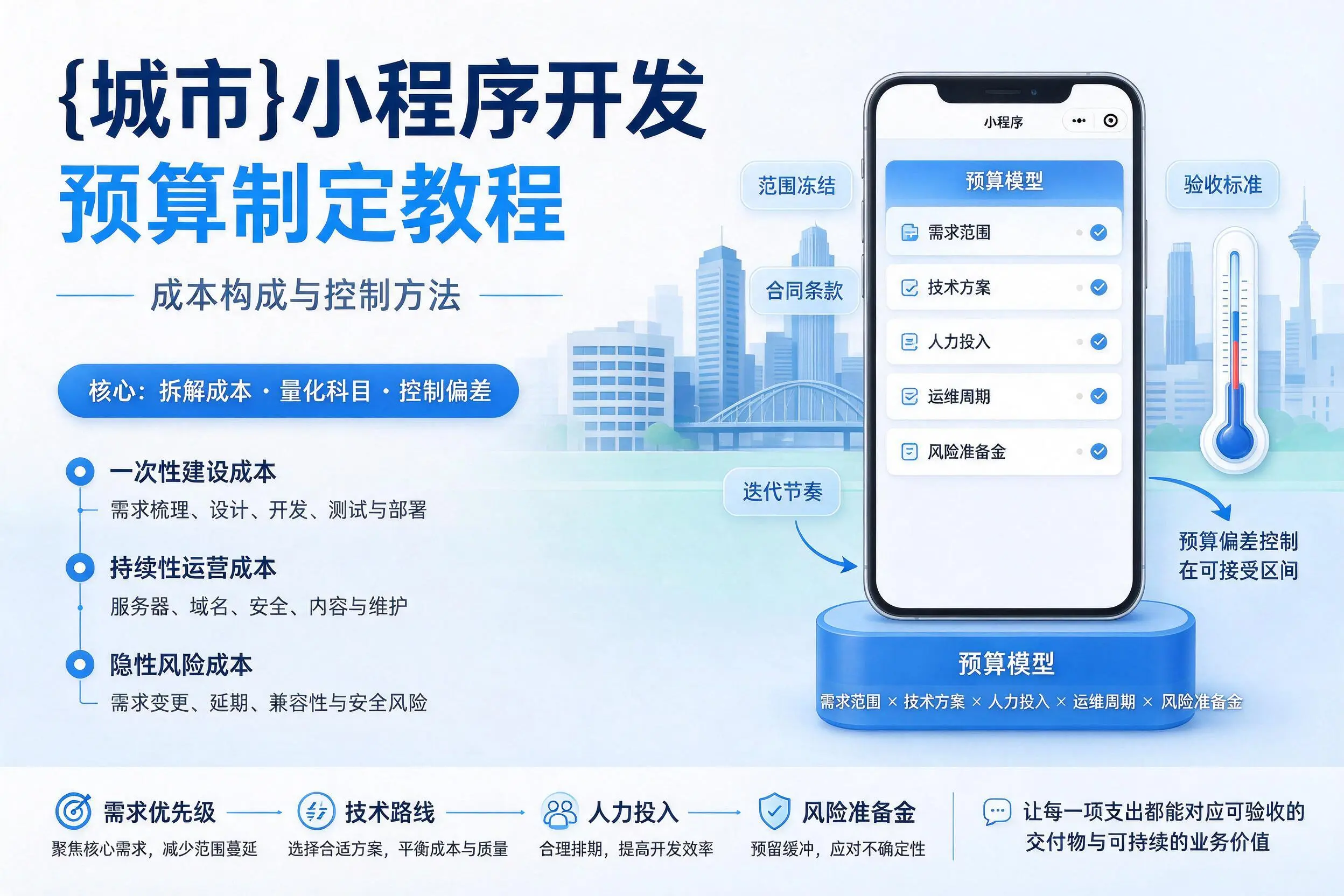黔东南小程序开发预算制定教程：成本构成与控制方法