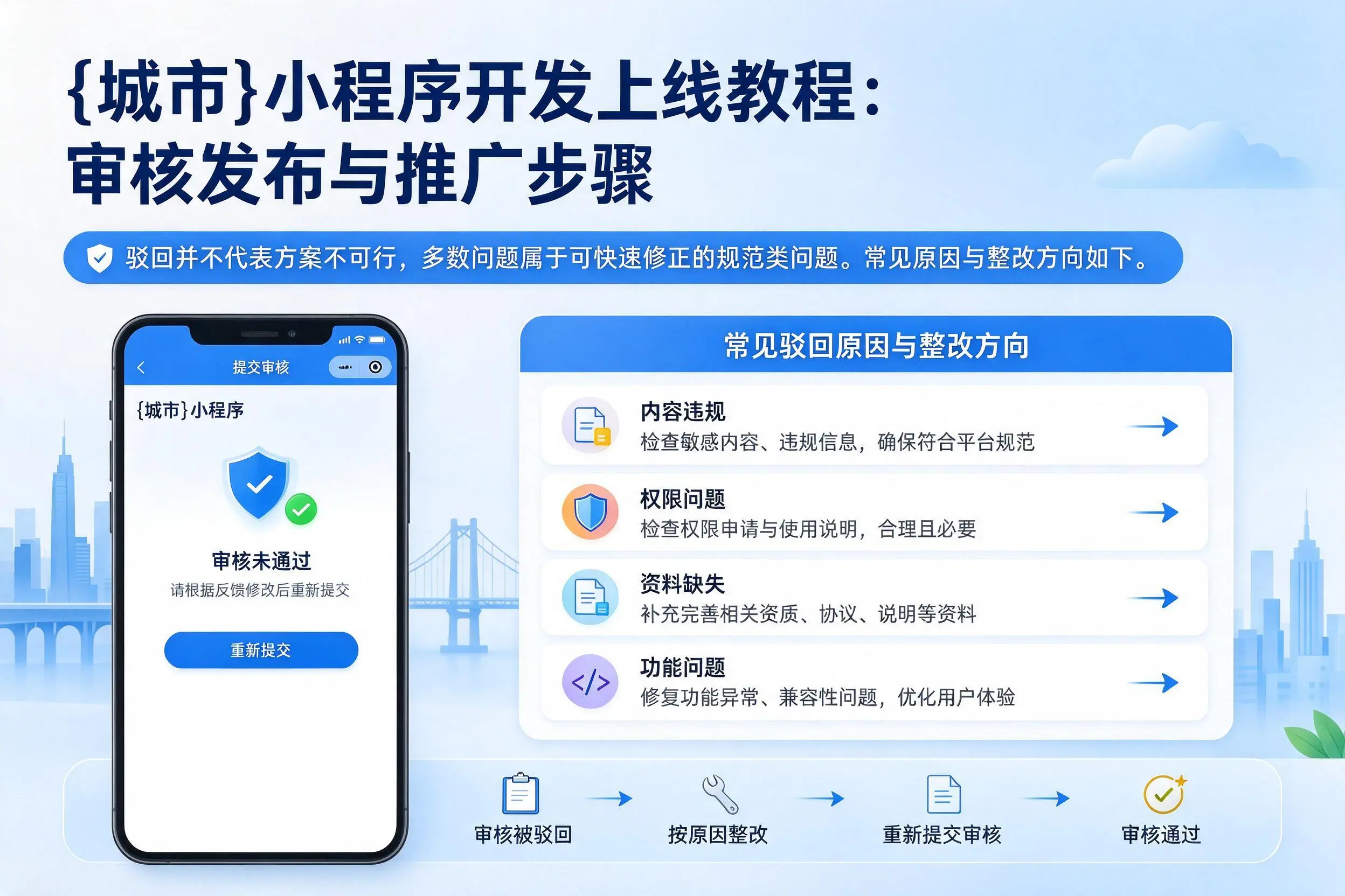 黔东南小程序开发上线教程:审核发布与推广步骤