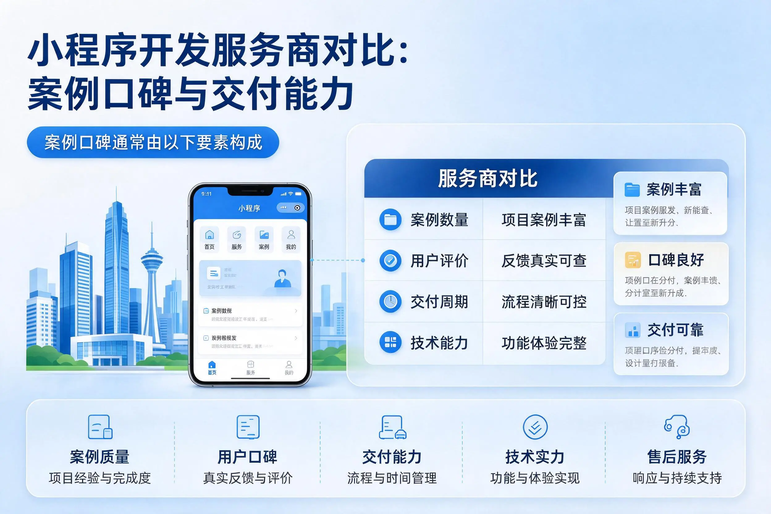黔东南小程序开发服务商对比：案例口碑与交付能力