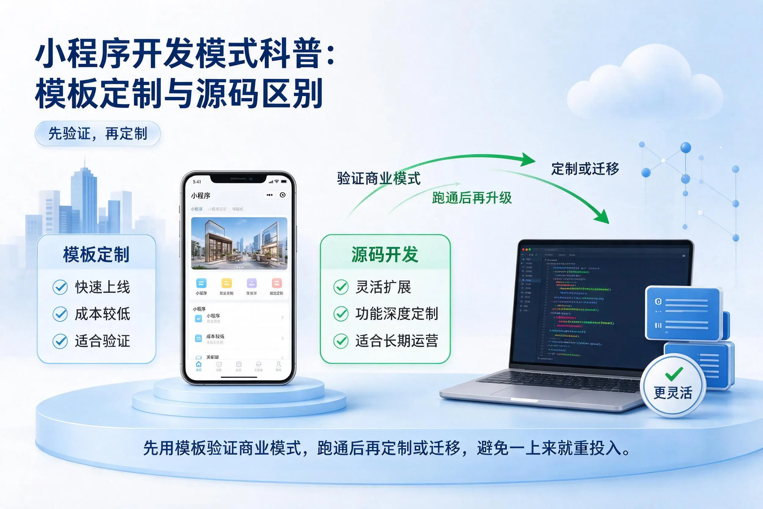 黔东南小程序开发模式科普:模板定制与源码区别