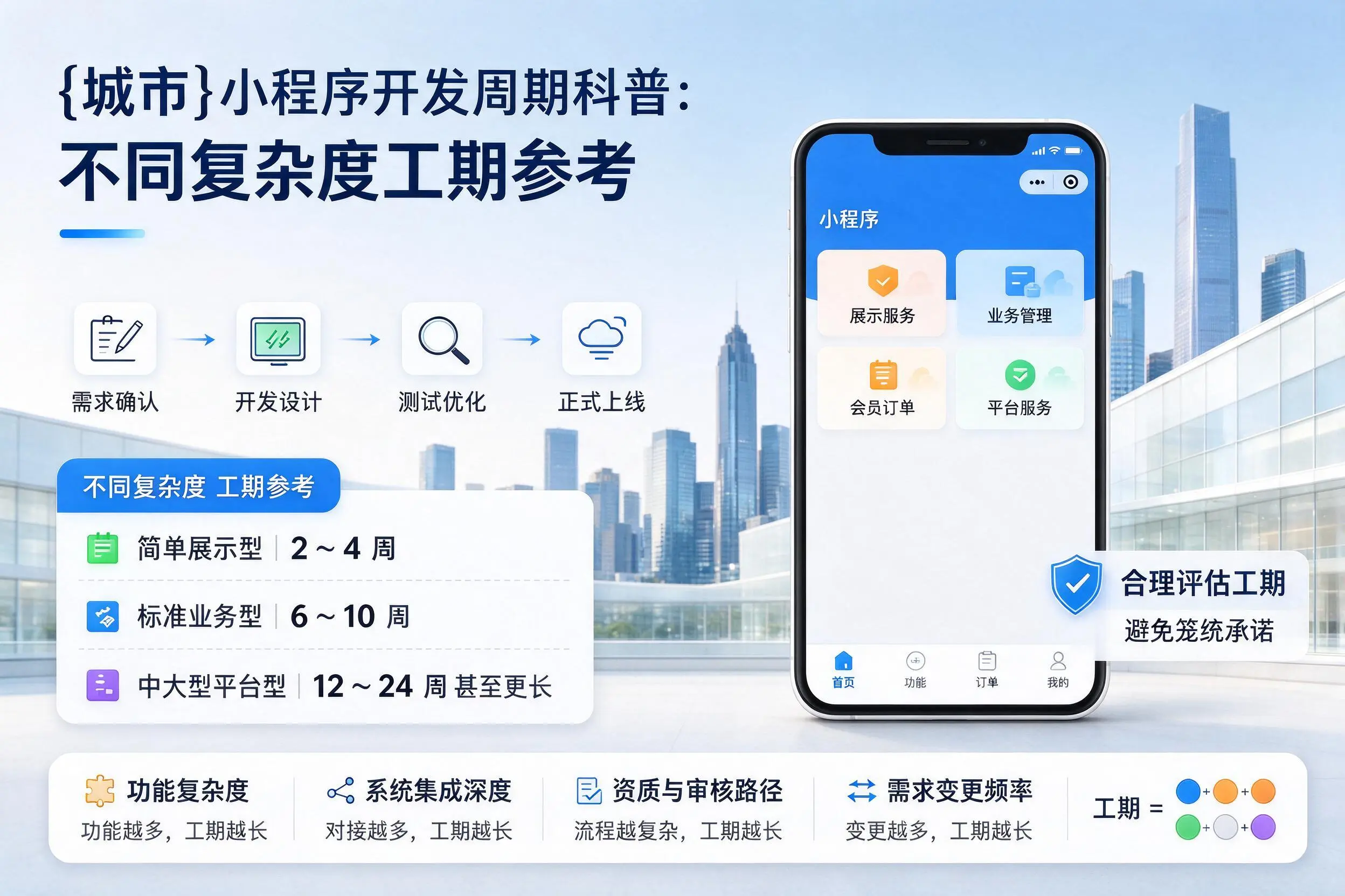 黔东南小程序开发周期科普：不同复杂度工期参考