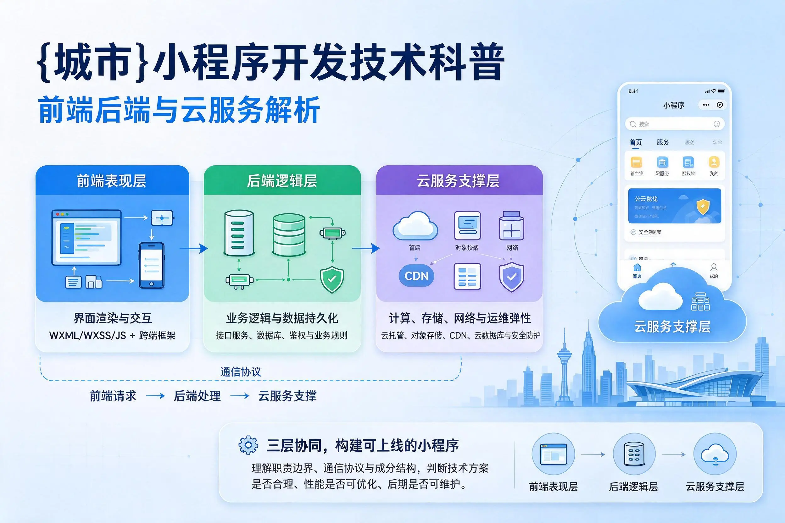 黔东南小程序开发技术科普：前端后端与云服务解析