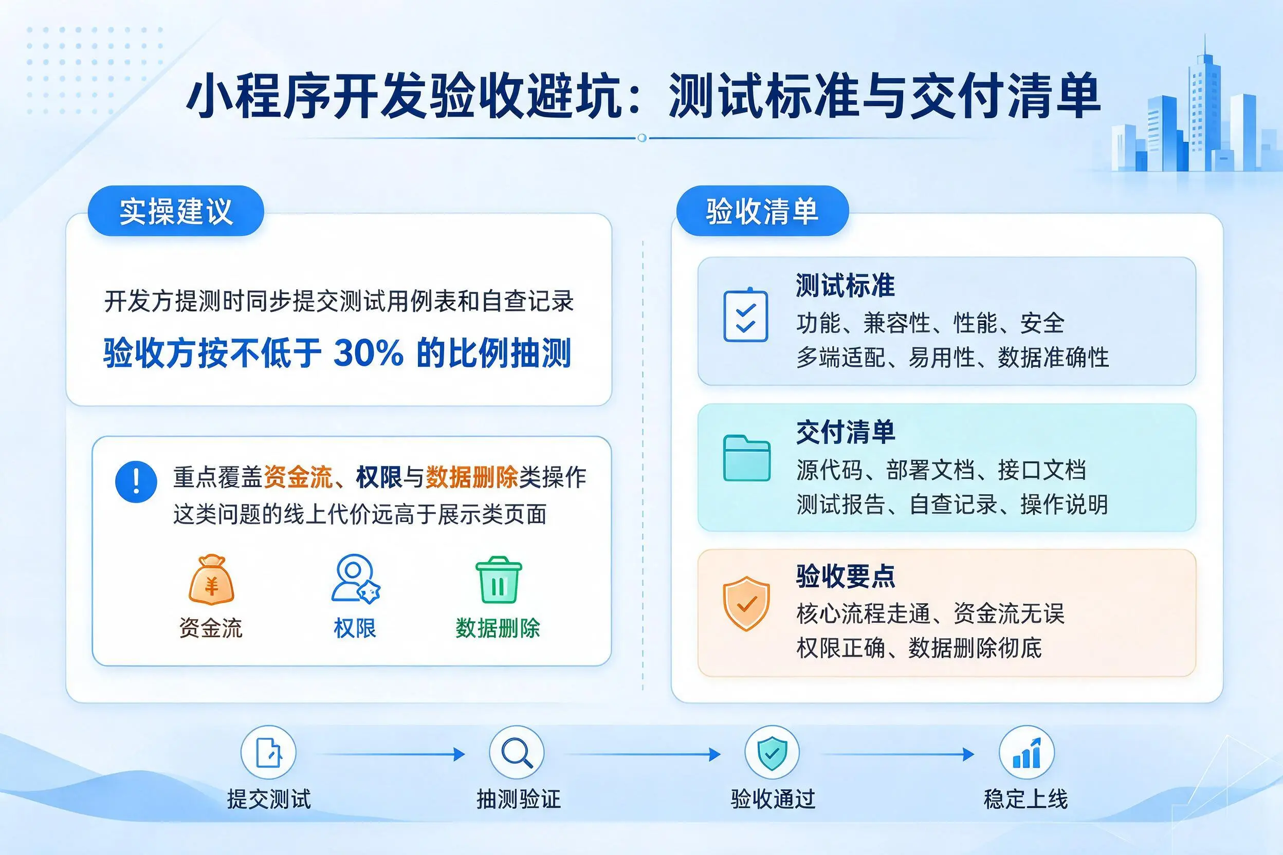 黔东南小程序开发验收避坑：测试标准与交付清单