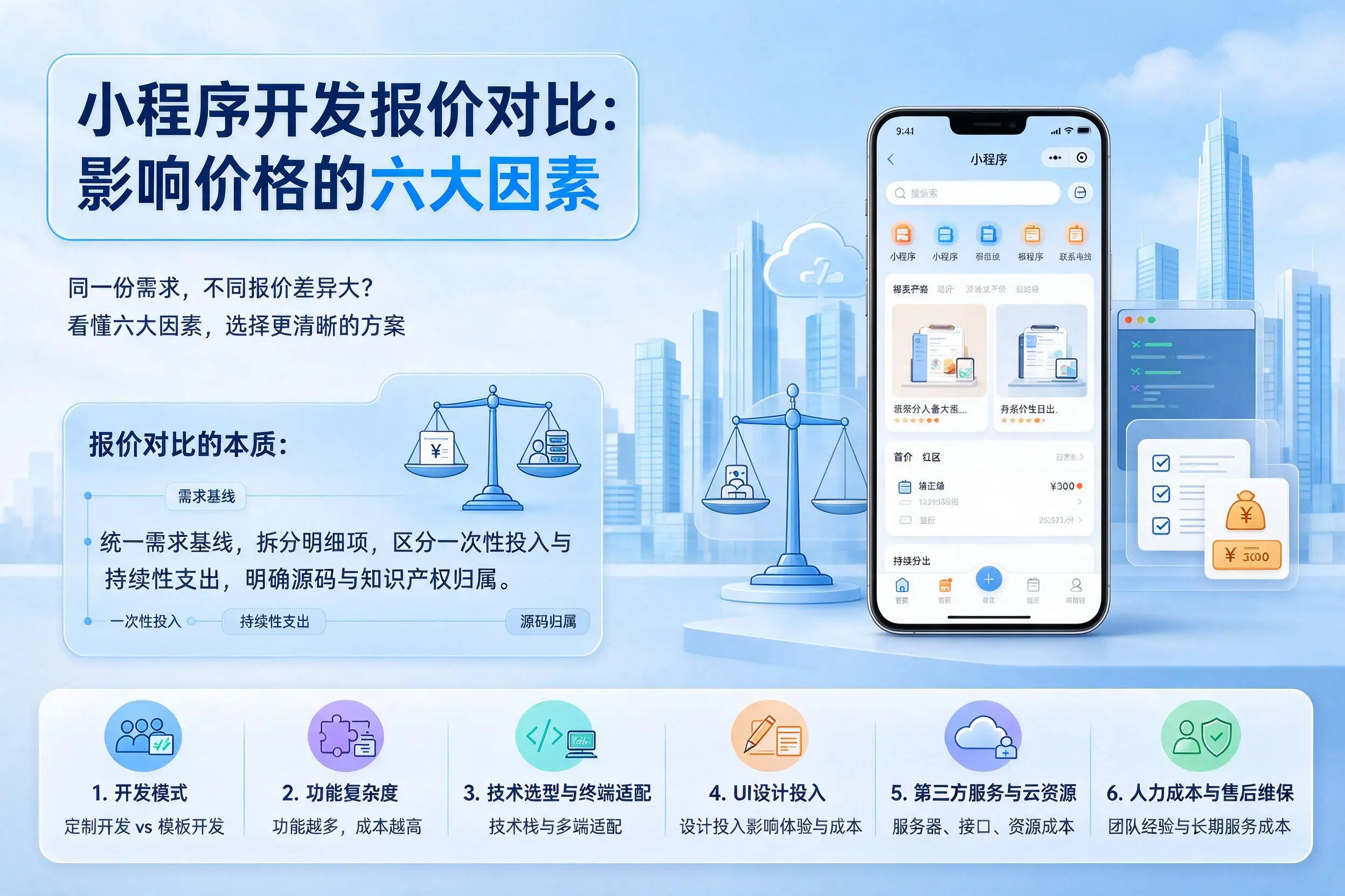 黔东南小程序开发报价对比:影响价格的六大因素