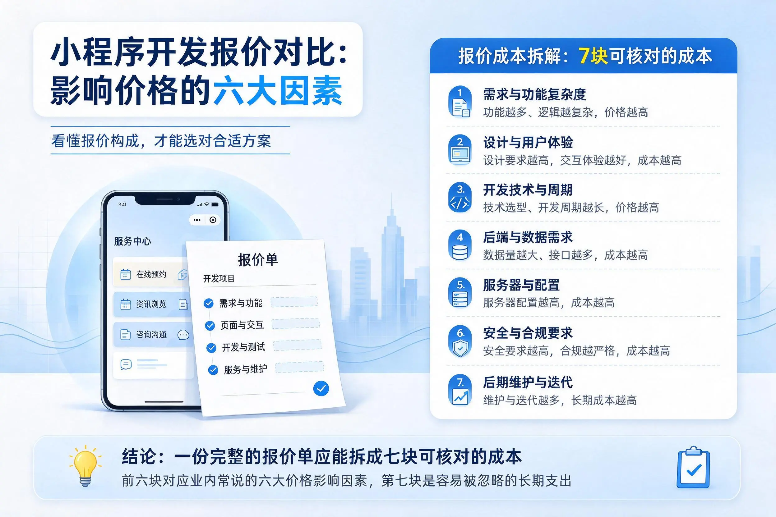 黔东南小程序开发报价对比:影响价格的六大因素
