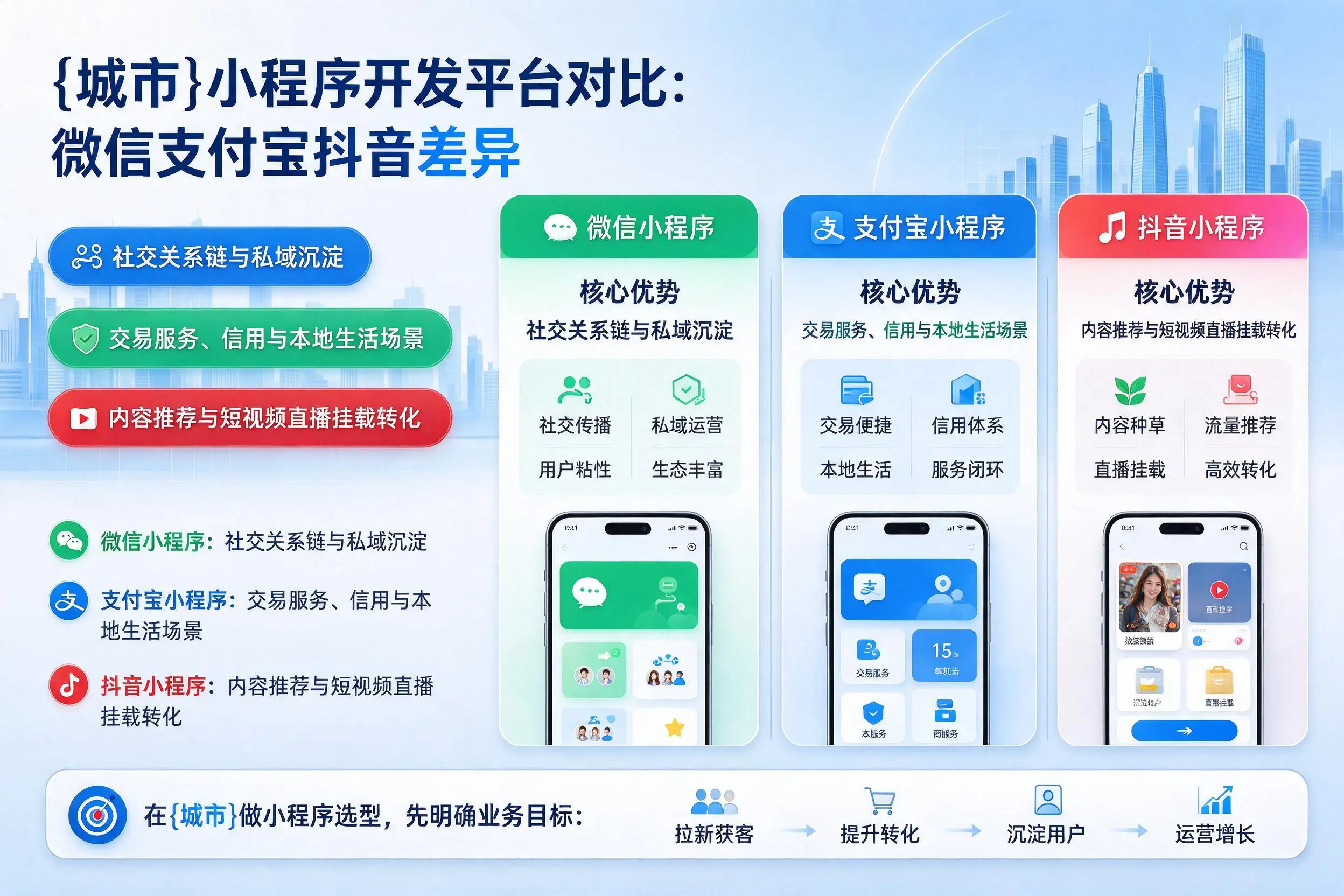 黔东南小程序开发平台对比:微信支付宝抖音差异