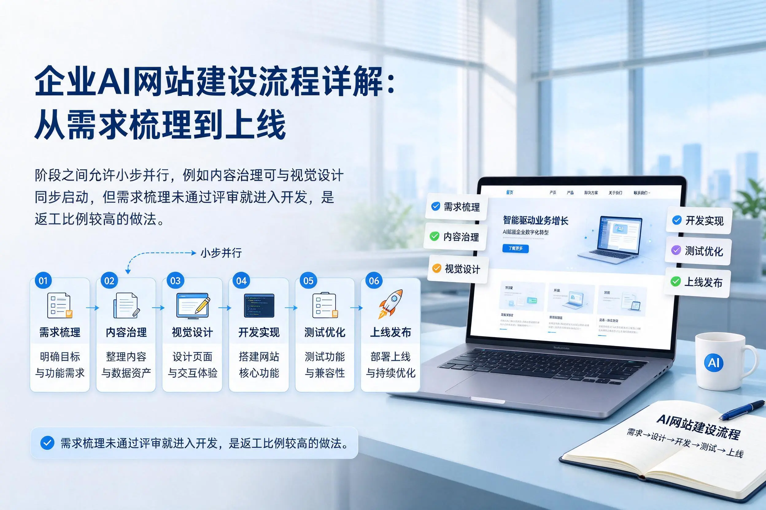 黔东南企业AI网站建设流程详解：从需求梳理到上线