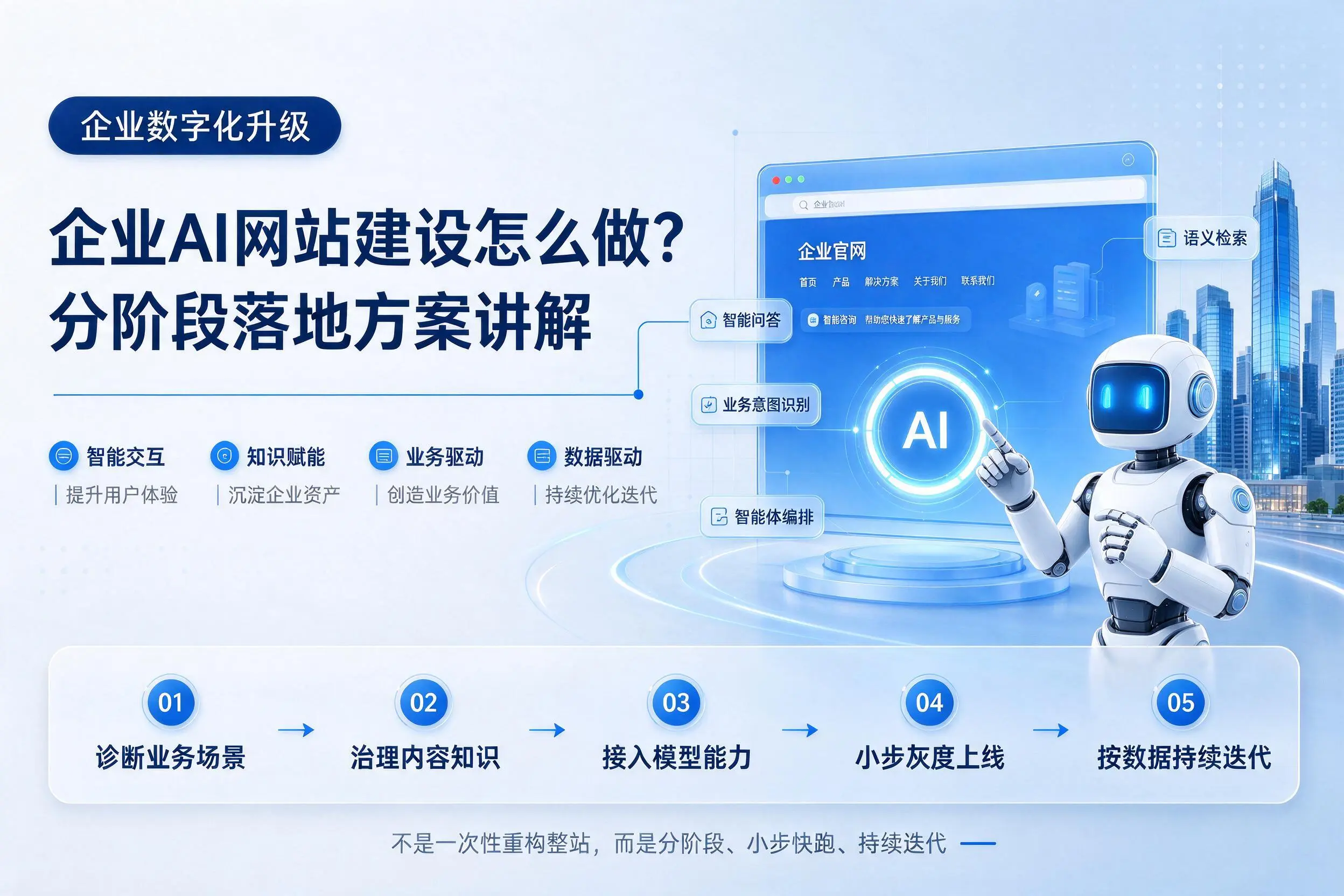 黔东南企业AI网站建设怎么做?分阶段落地方案讲解