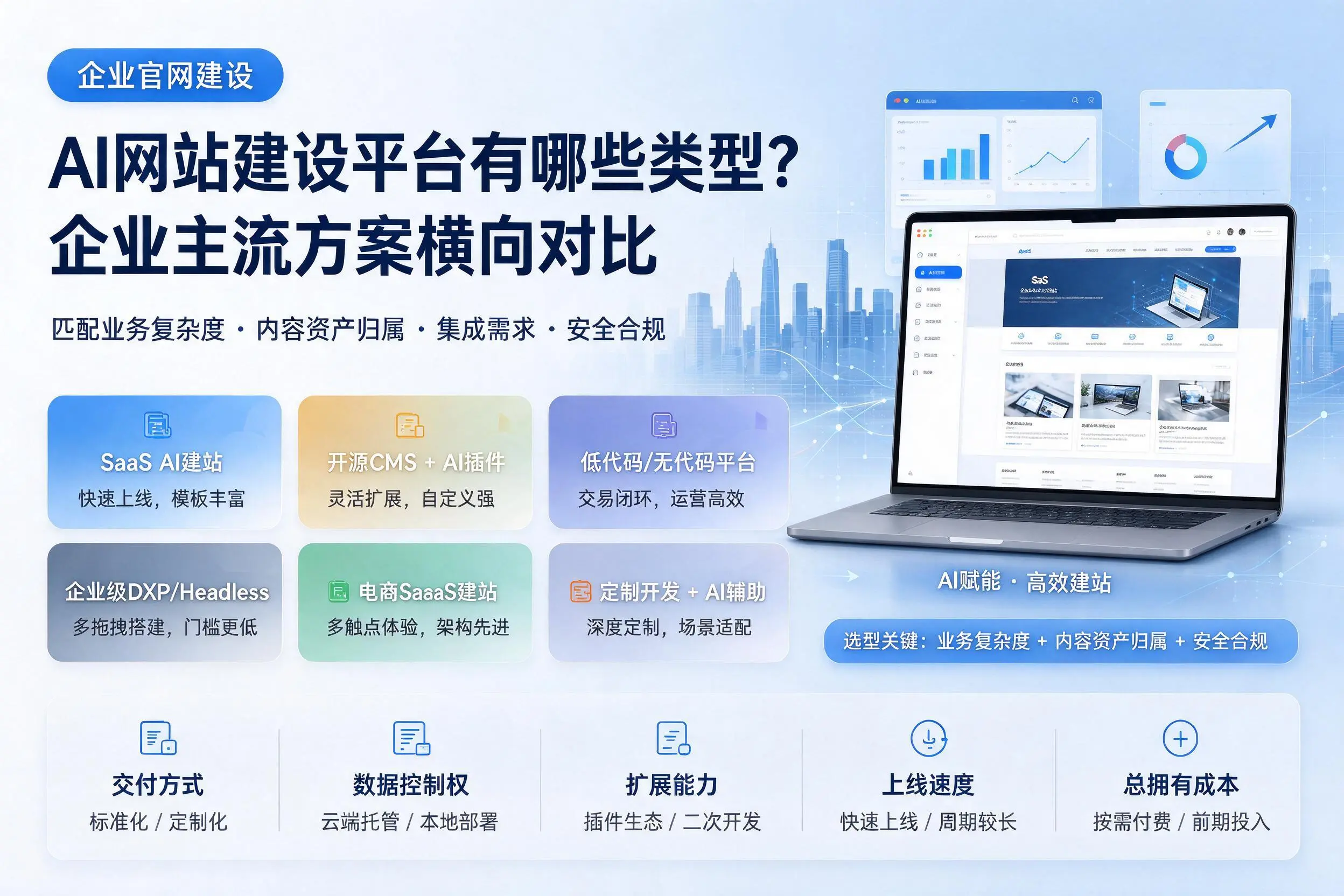 AI网站建设平台有哪些类型？黔东南企业主流方案横向对比
