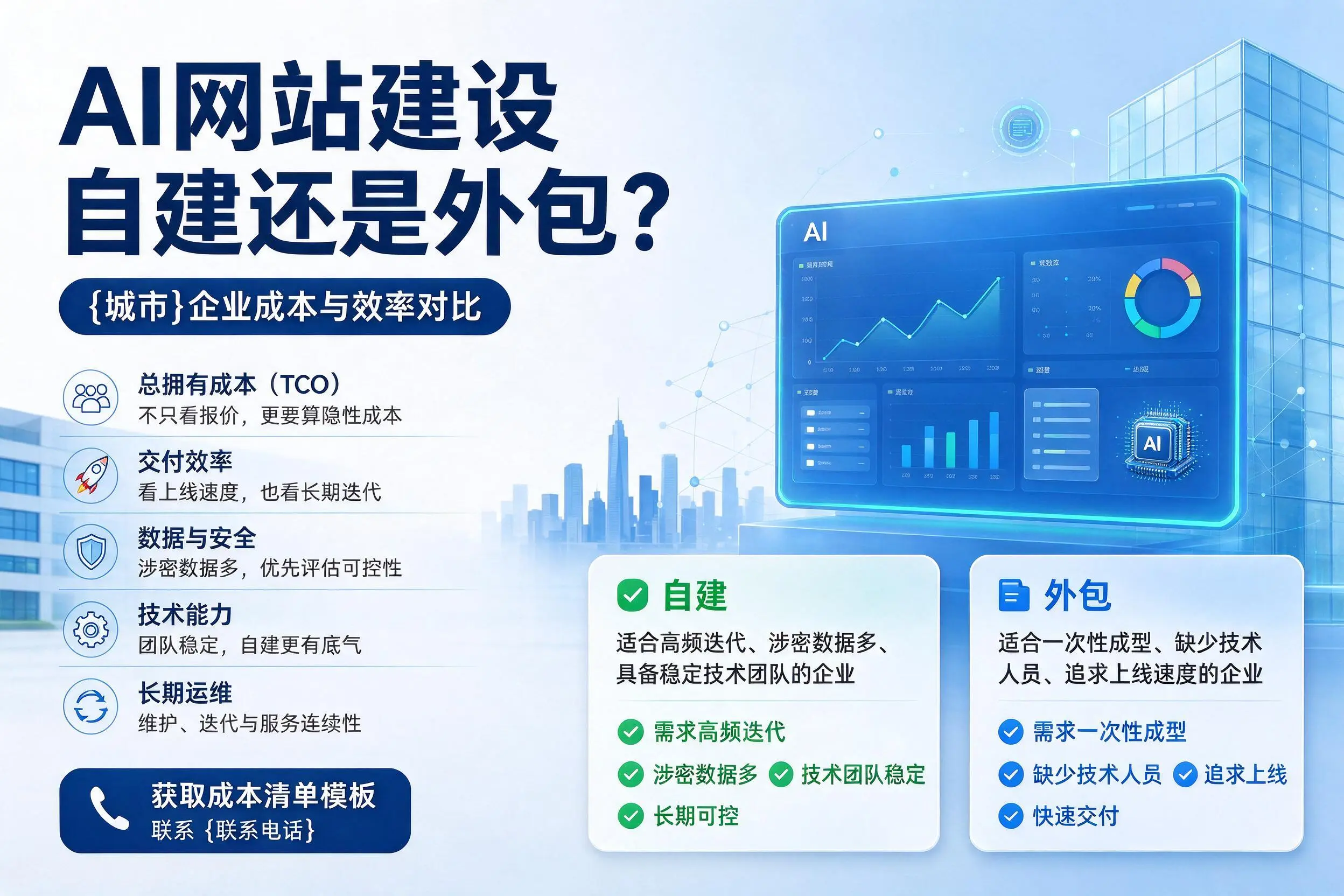 AI网站建设自建还是外包？黔东南企业成本与效率对比