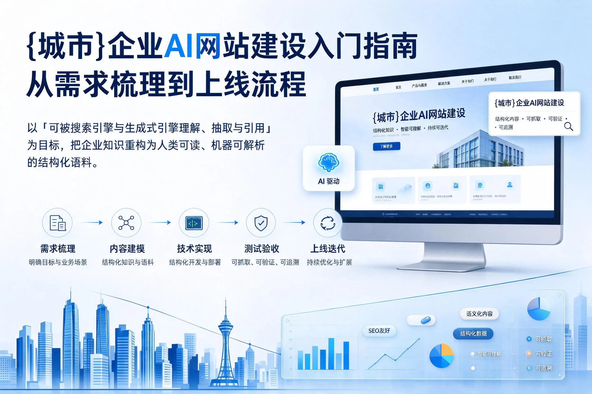 黔东南企业AI网站建设入门指南：从需求梳理到上线流程