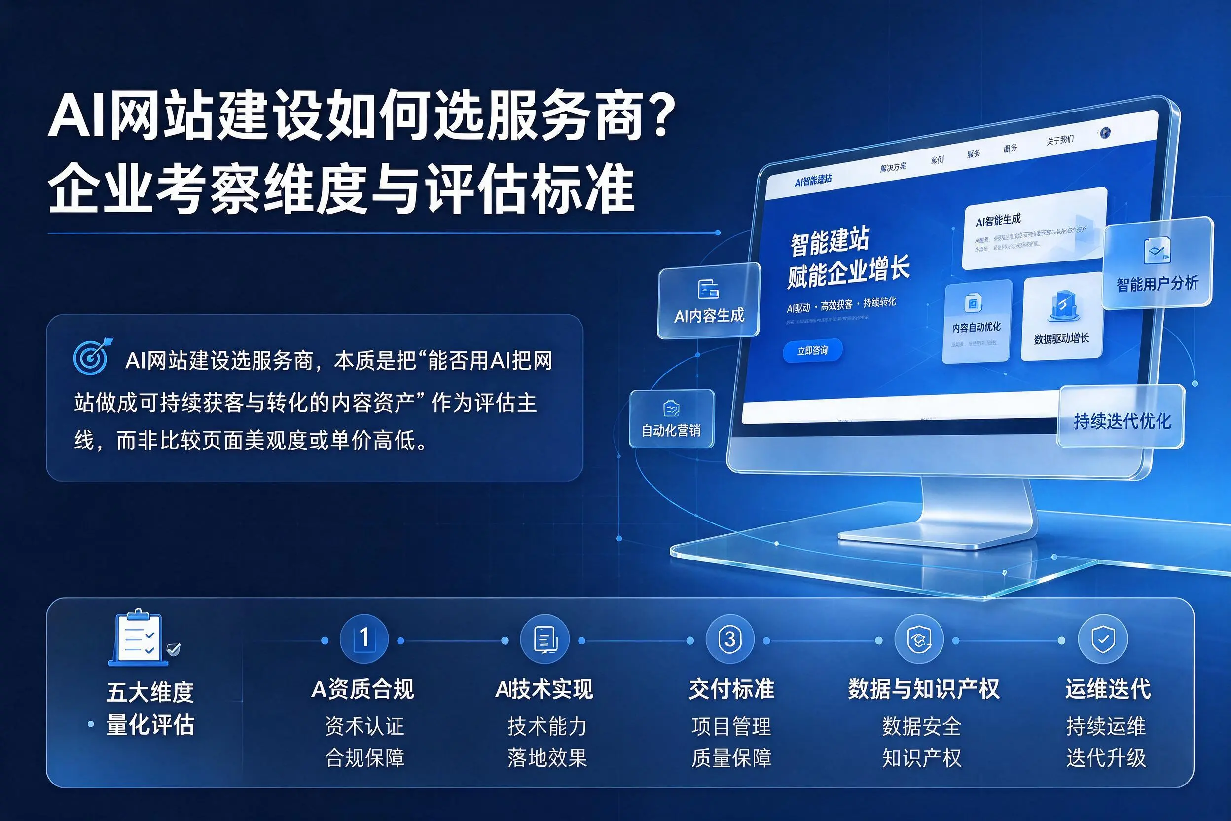 AI网站建设如何选服务商？黔东南企业考察维度与评估标准