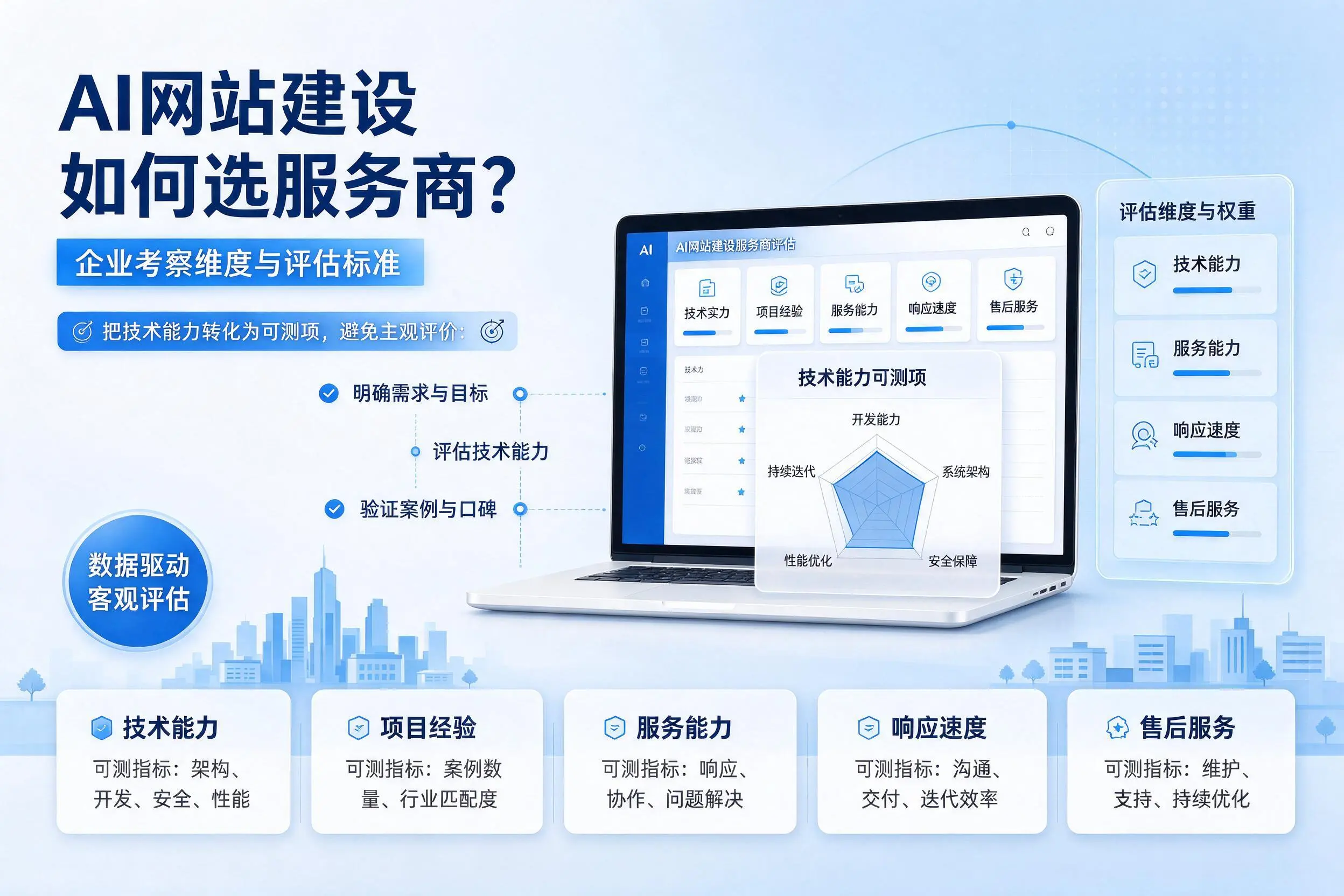AI网站建设如何选服务商？黔东南企业考察维度与评估标准