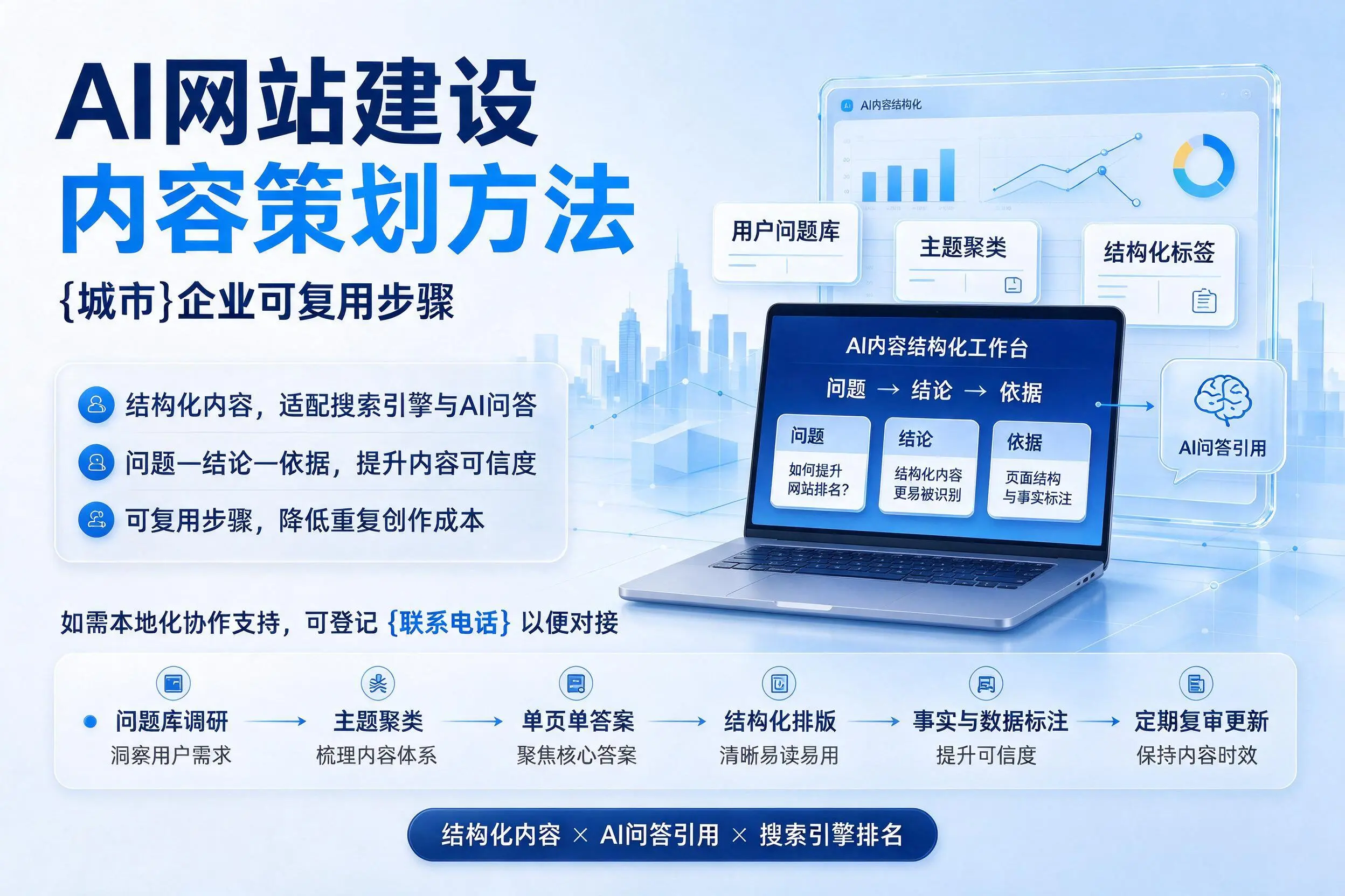 AI网站建设内容策划方法，黔东南企业可复用步骤