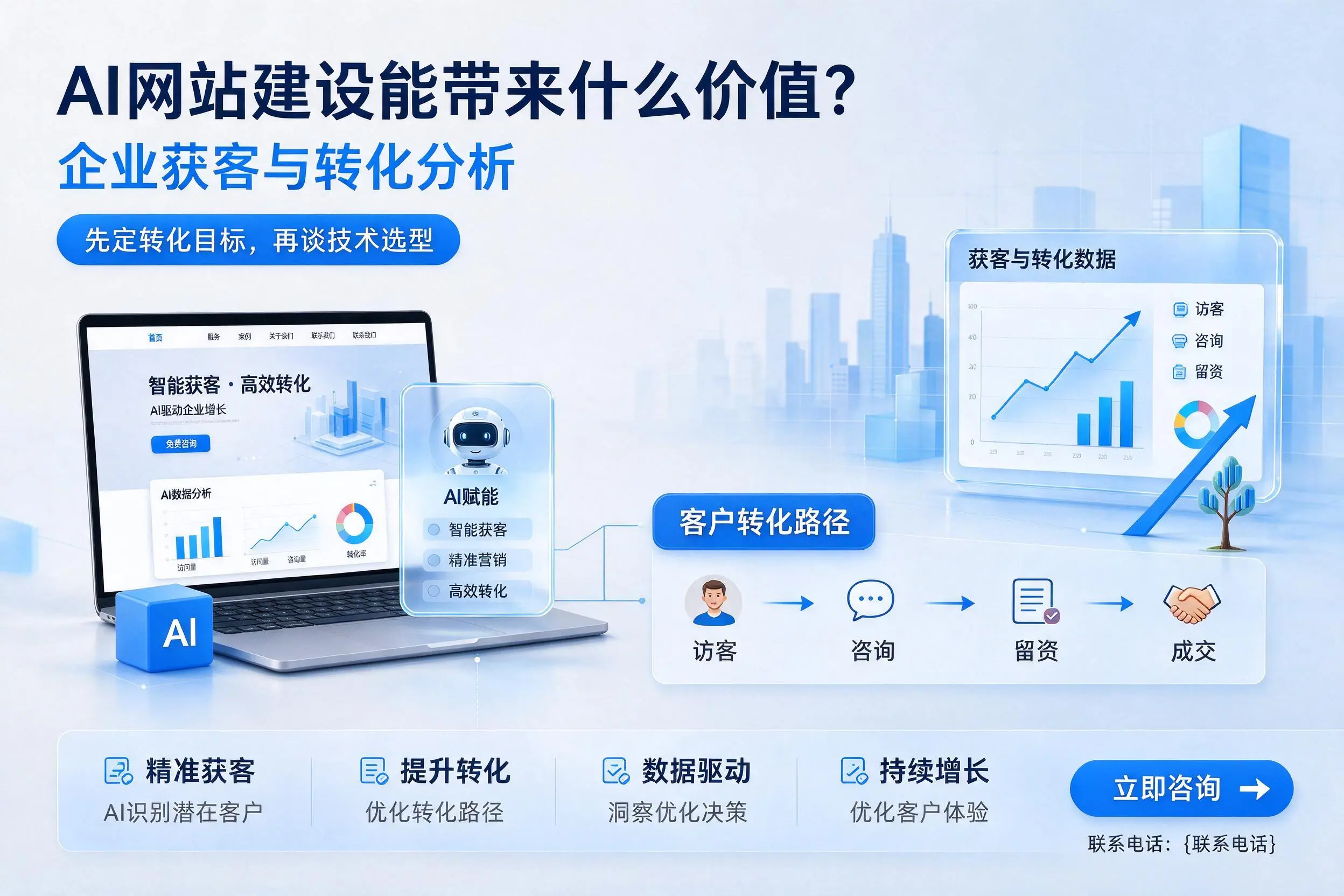 AI网站建设能带来什么价值？黔东南企业获客与转化分析