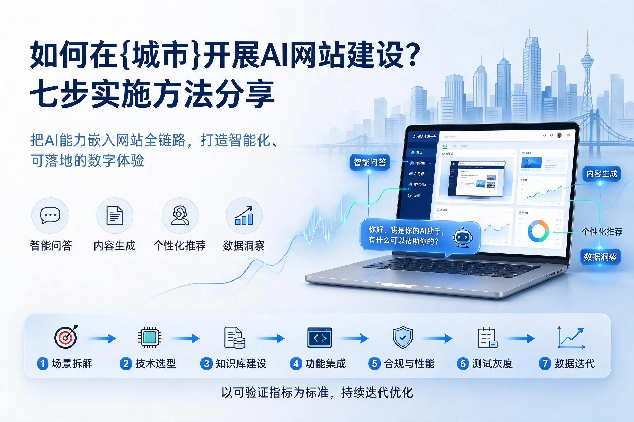 如何在黔东南开展AI网站建设？七步实施方法分享