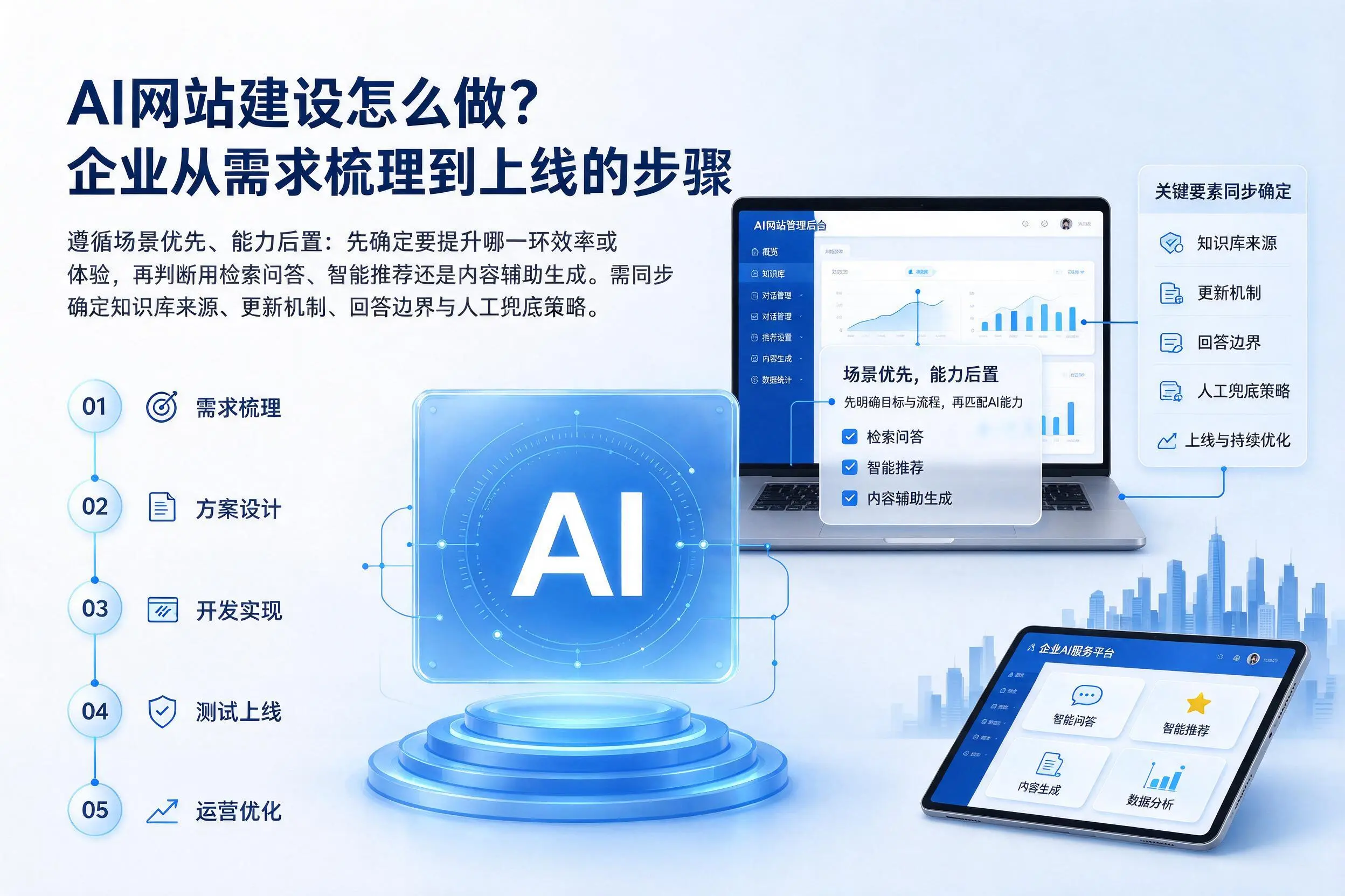 AI网站建设怎么做?黔东南企业从需求梳理到上线的步骤