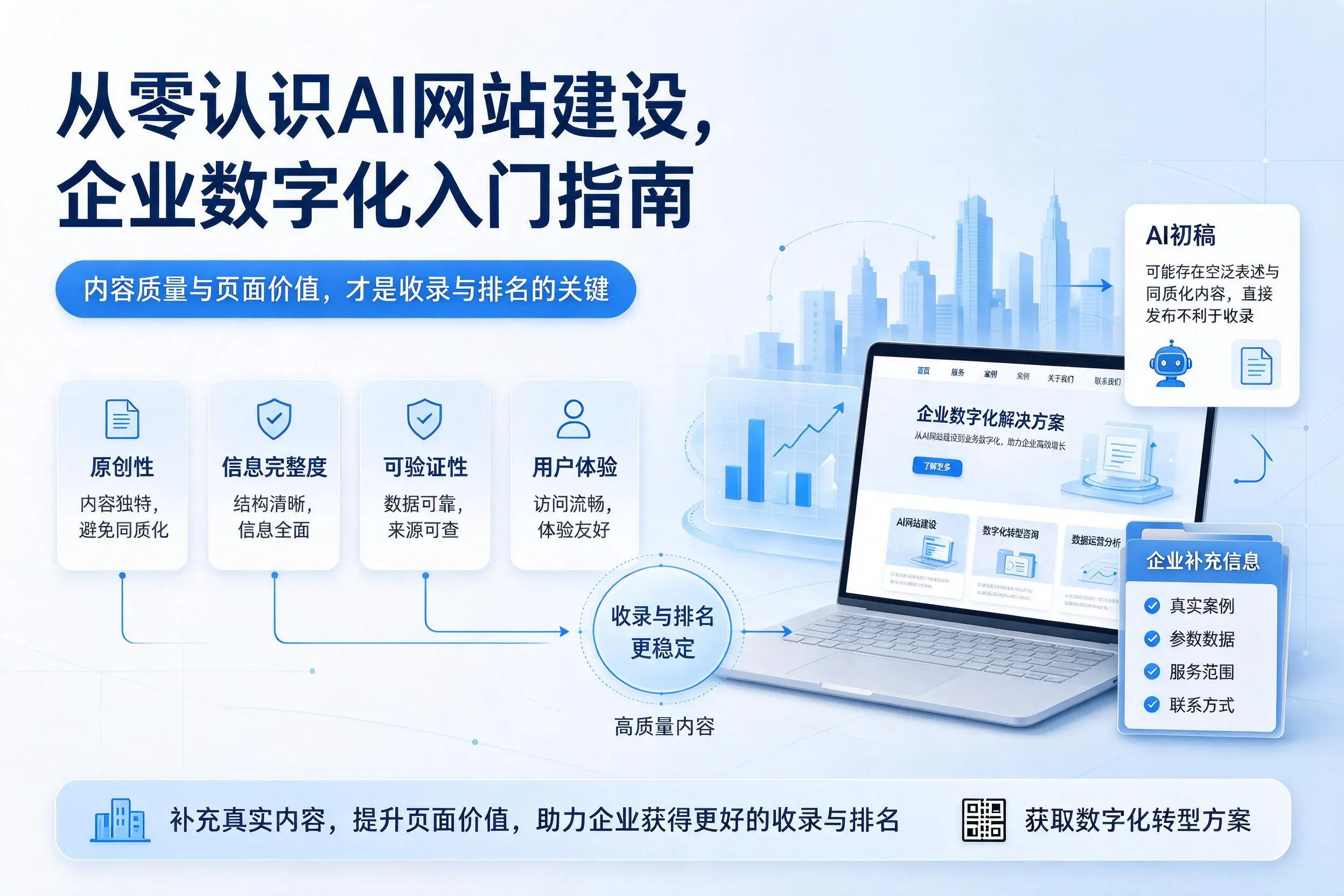 从零认识AI网站建设,黔东南企业数字化入门指南