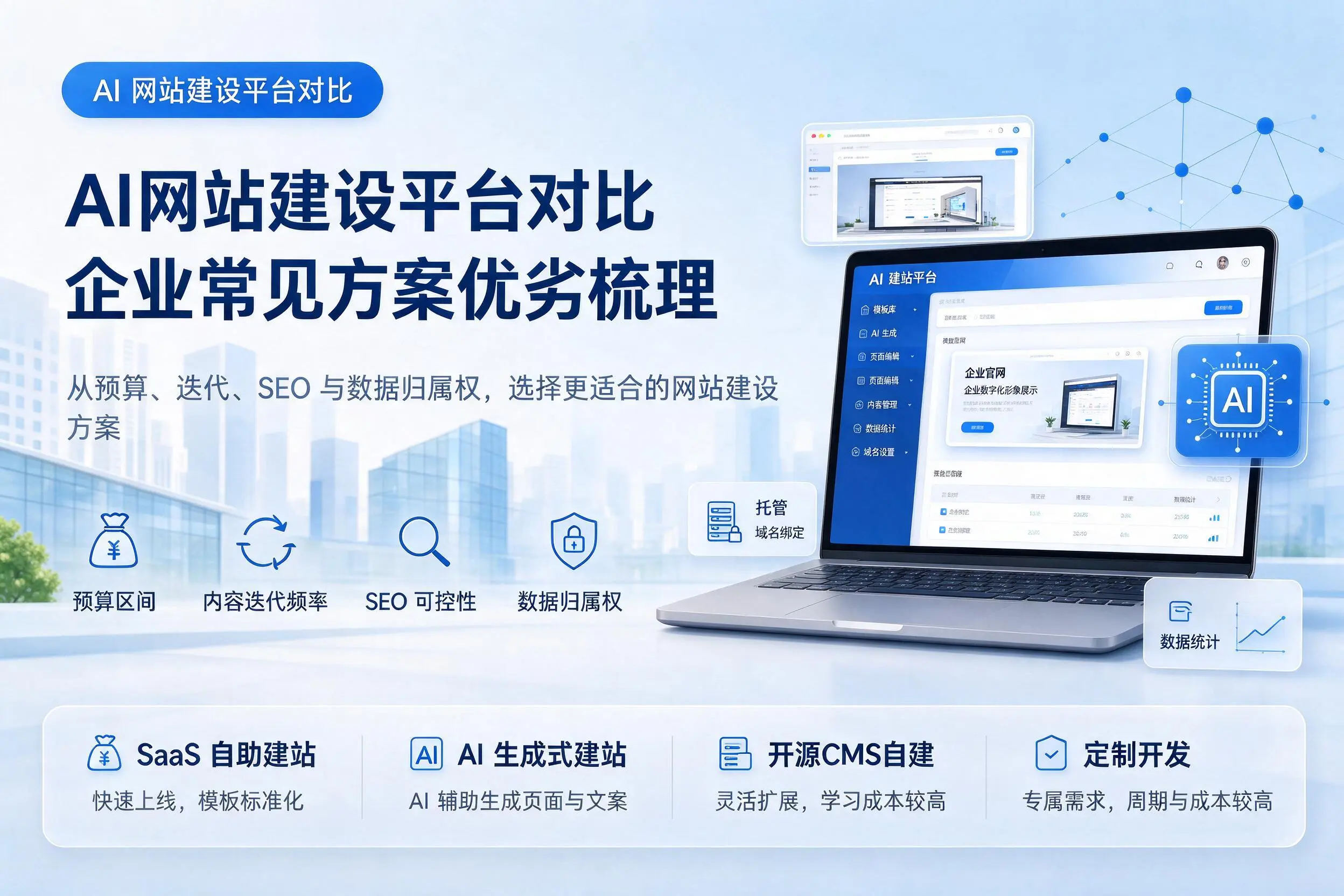 AI网站建设平台对比,黔东南企业常见方案优劣梳理