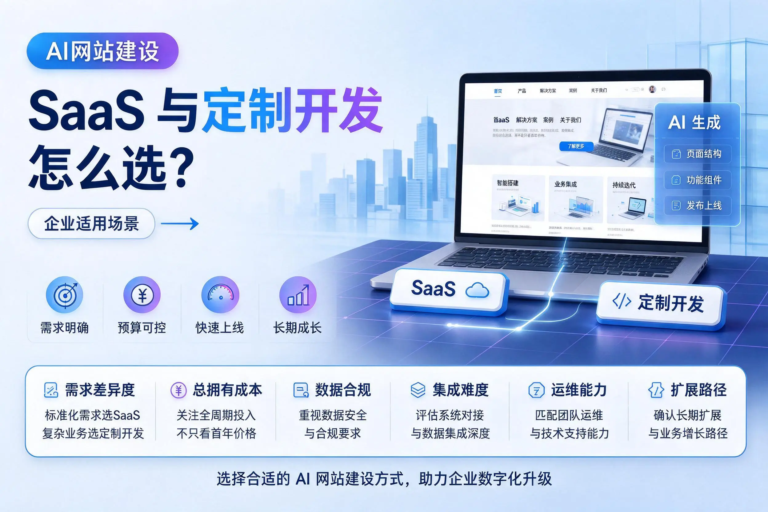 AI网站建设SaaS与定制开发怎么选？黔东南企业适用场景