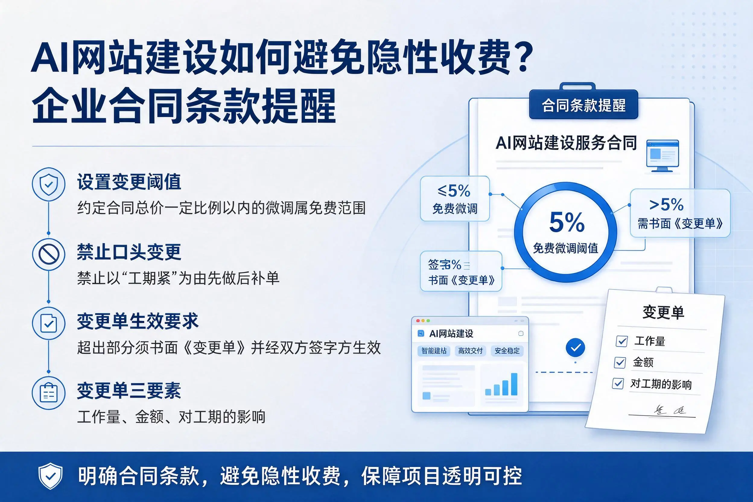 AI网站建设如何避免隐性收费?黔东南企业合同条款提醒