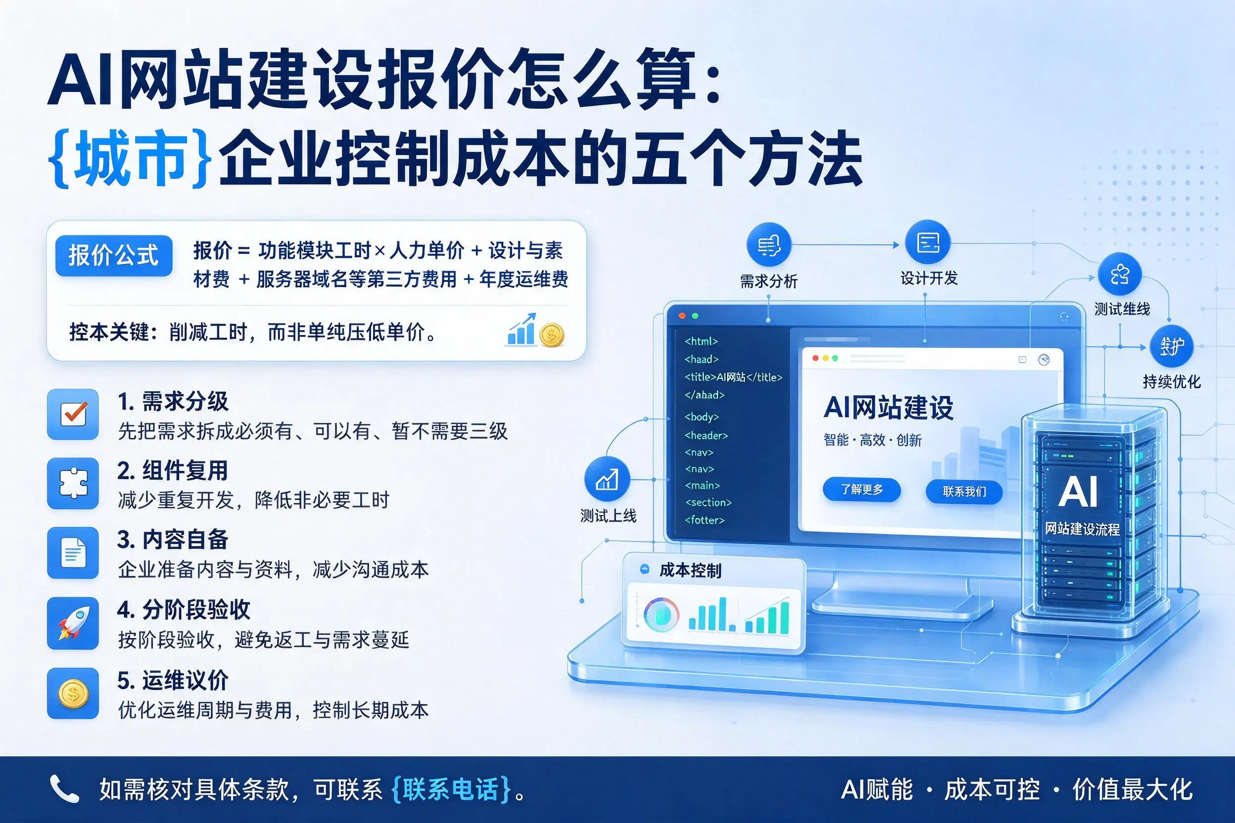 AI网站建设报价怎么算:黔东南企业控制成本的五个方法