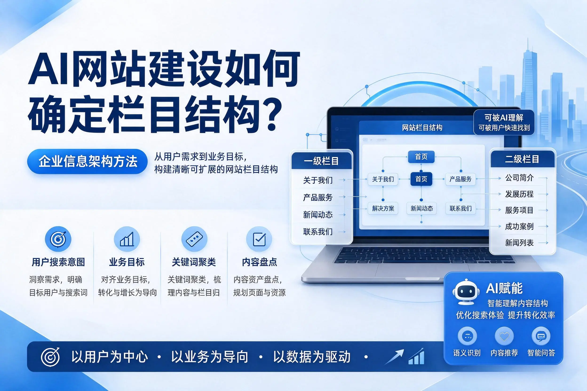 AI网站建设如何确定栏目结构?黔东南企业信息架构方法