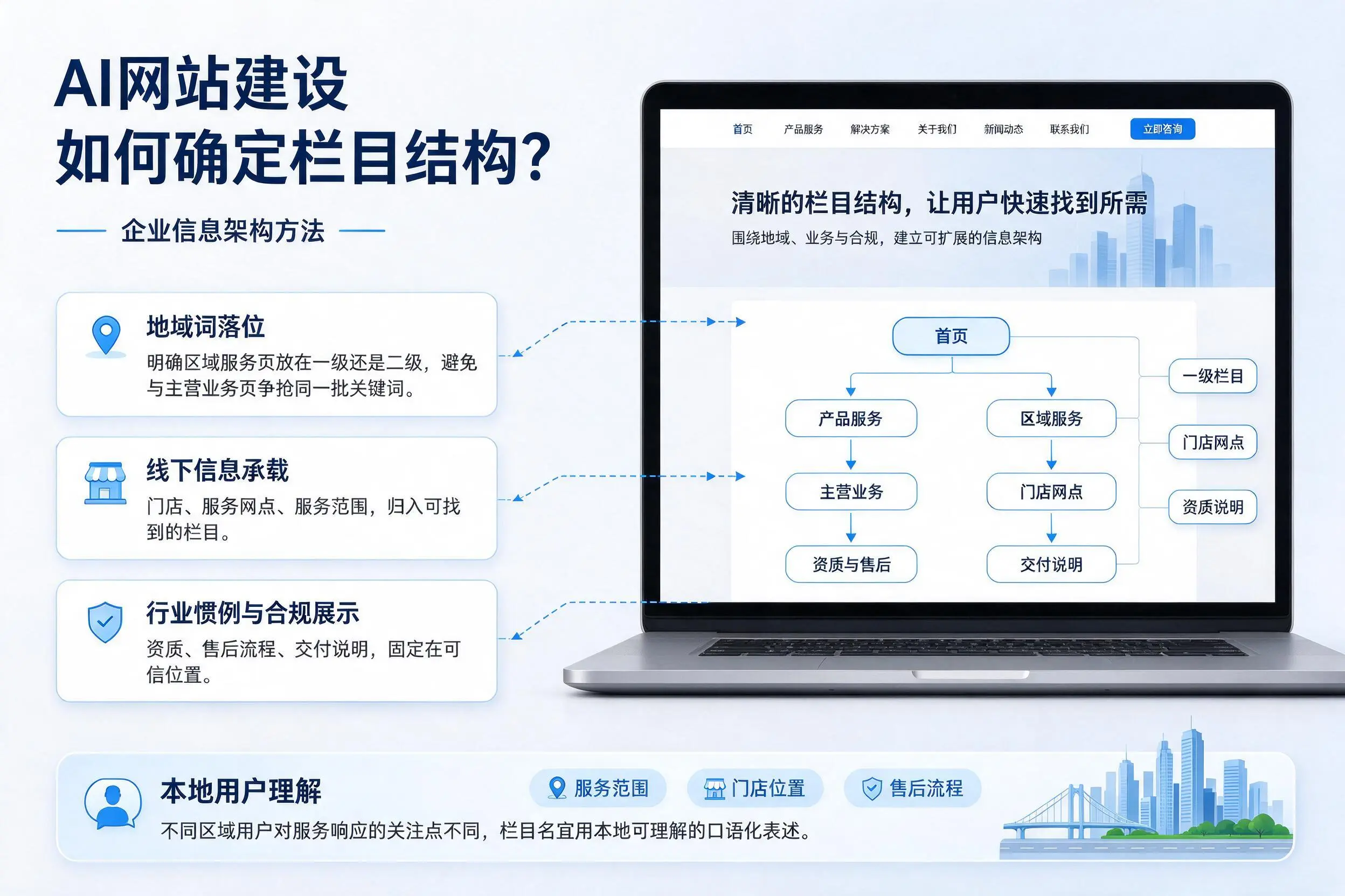 AI网站建设如何确定栏目结构?黔东南企业信息架构方法