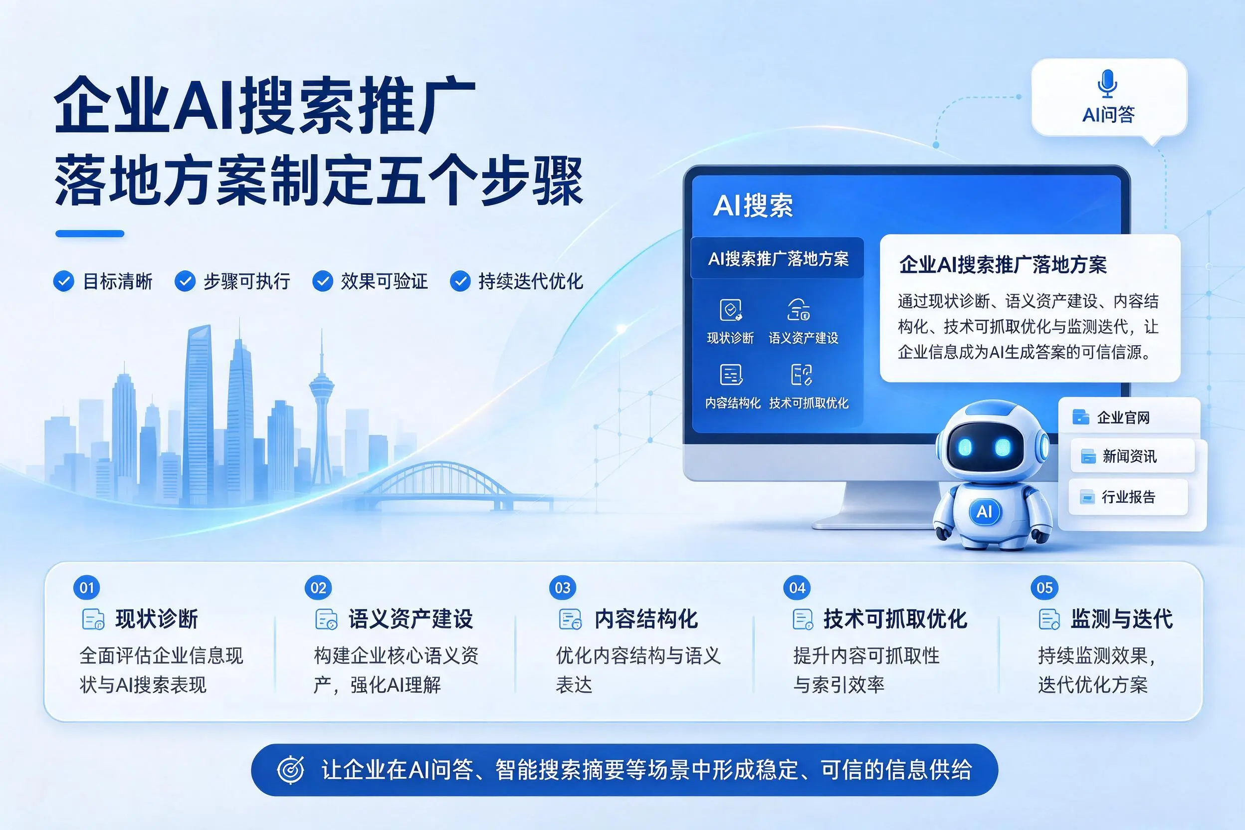 黔东南企业AI搜索推广落地方案制定五个步骤