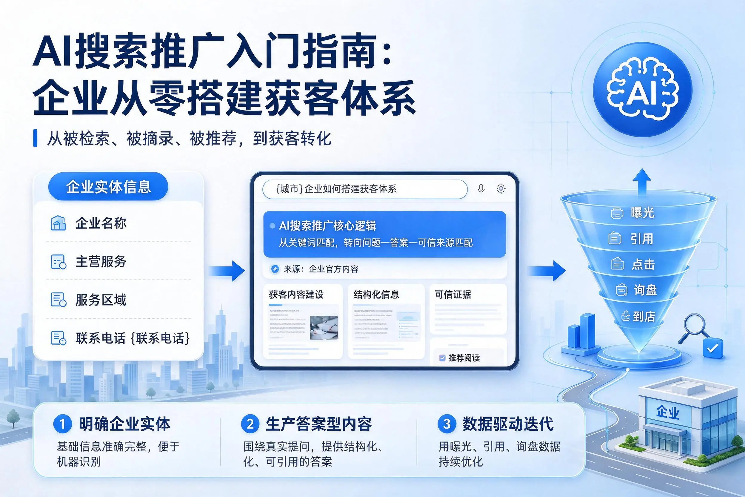 AI搜索推广入门指南:黔东南企业从零搭建获客体系